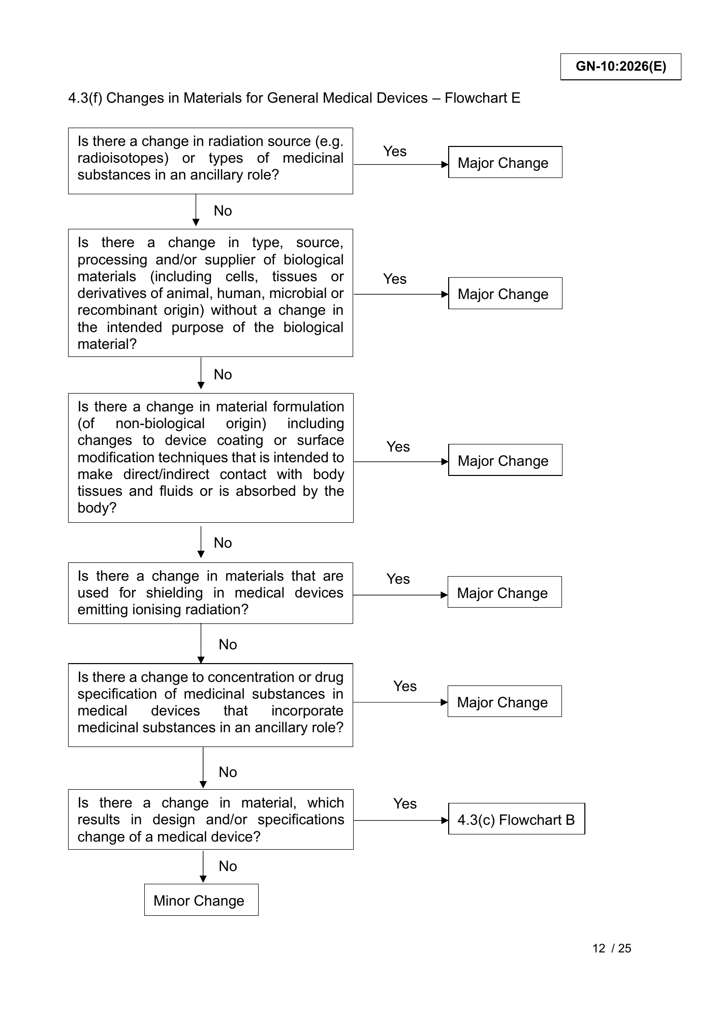 GN-10:2026(E) (Ed. 3) — official PDF page 12; original table columns, symbols and diagram connections