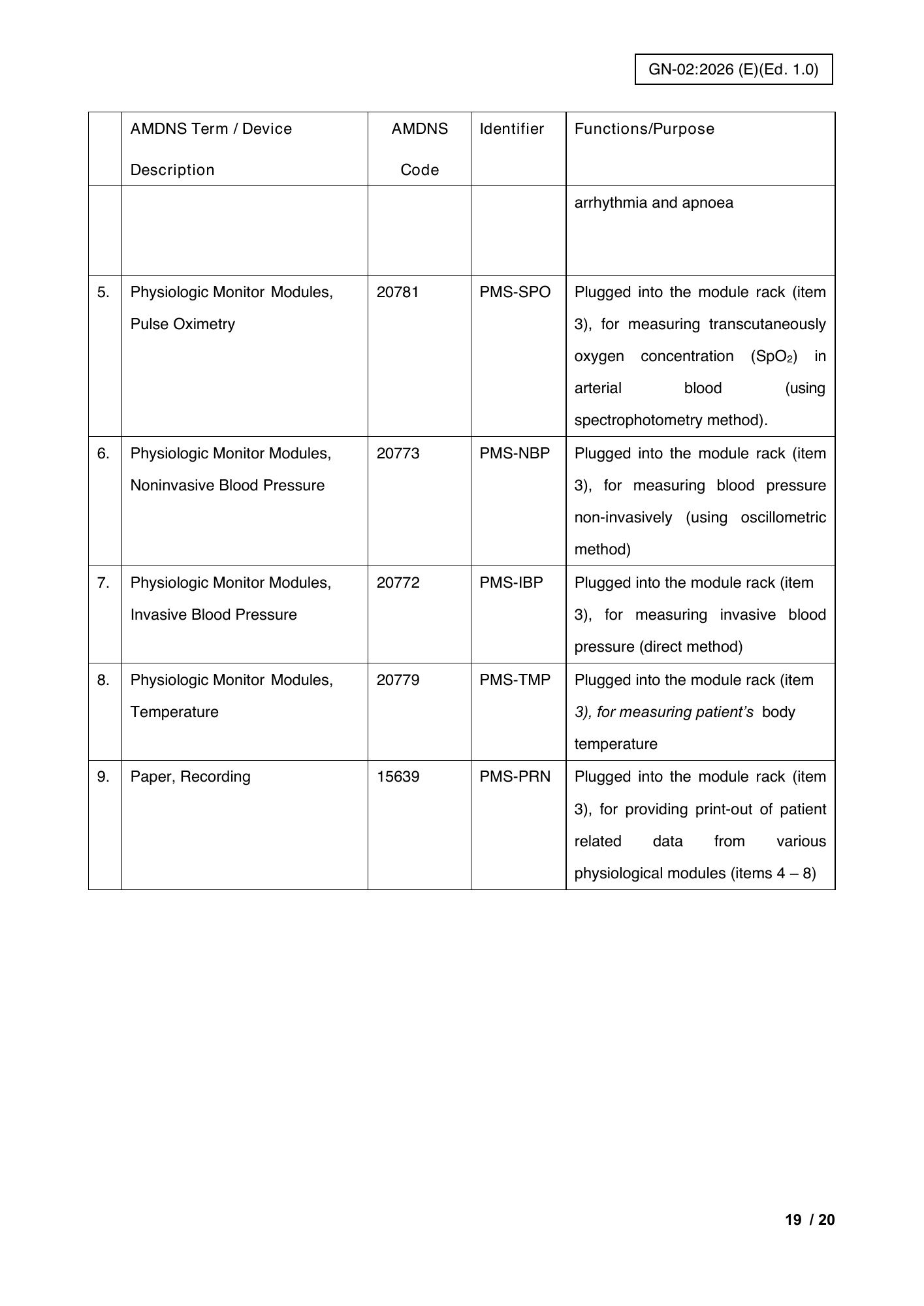 GN-02:2026(E) (Ed. 1.0) — official PDF page 23; original table columns, symbols and diagram connections