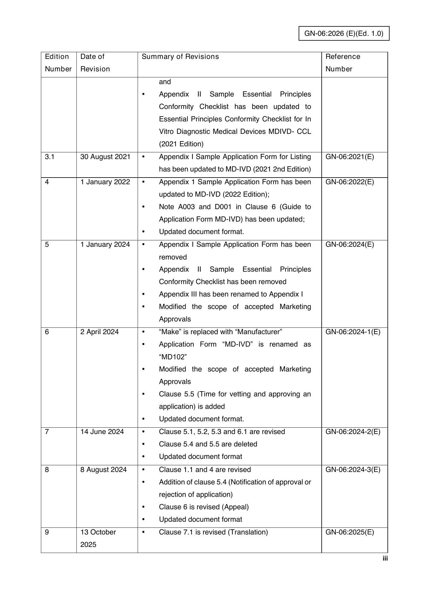 GN-06:2026(E) (Ed. 1.0) — official PDF page 3; original table columns, symbols and diagram connections