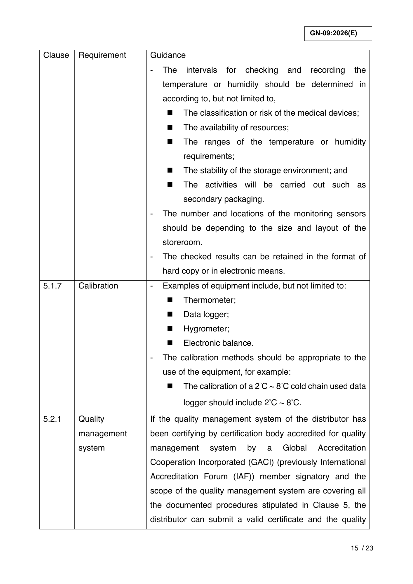 GN-09:2026(E) (Ed. 6) — official PDF page 19; original table columns, symbols and diagram connections