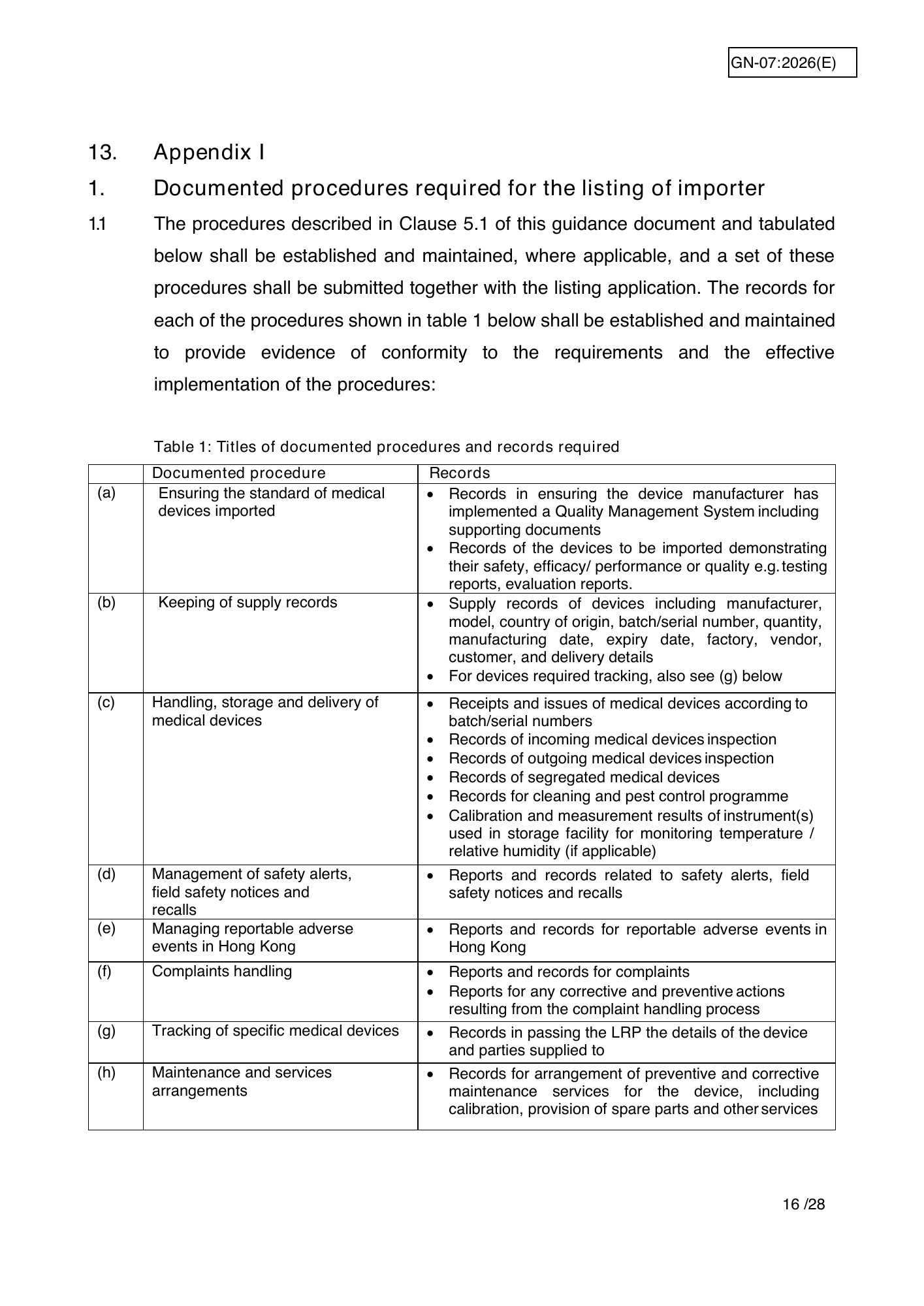 GN-07:2026(E) (Ed. 7) — official PDF page 15; original table columns, symbols and diagram connections
