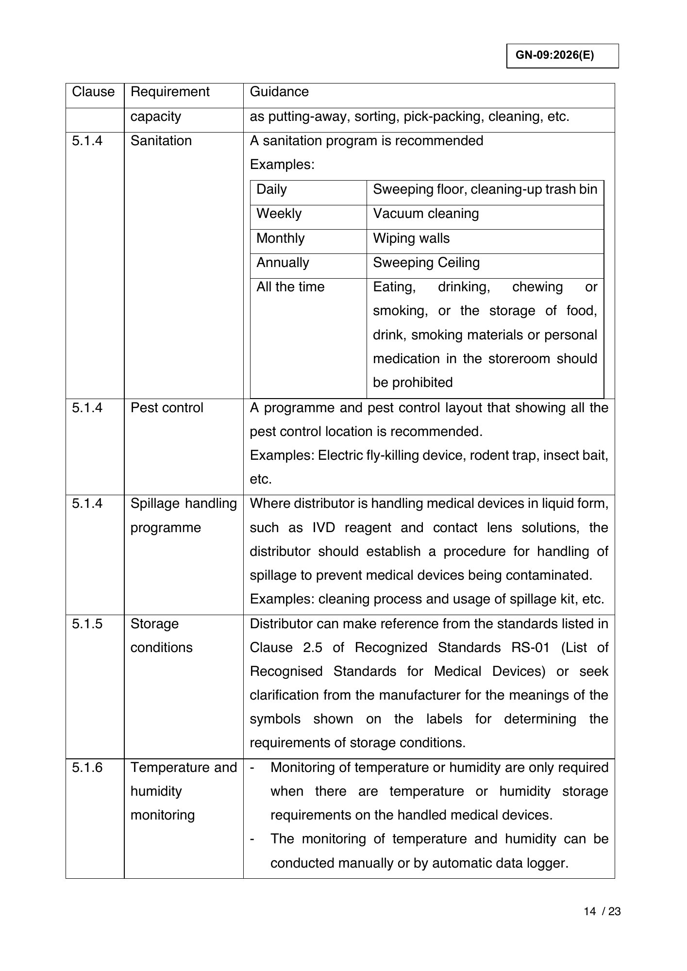 GN-09:2026(E) (Ed. 6) — official PDF page 18; original table columns, symbols and diagram connections