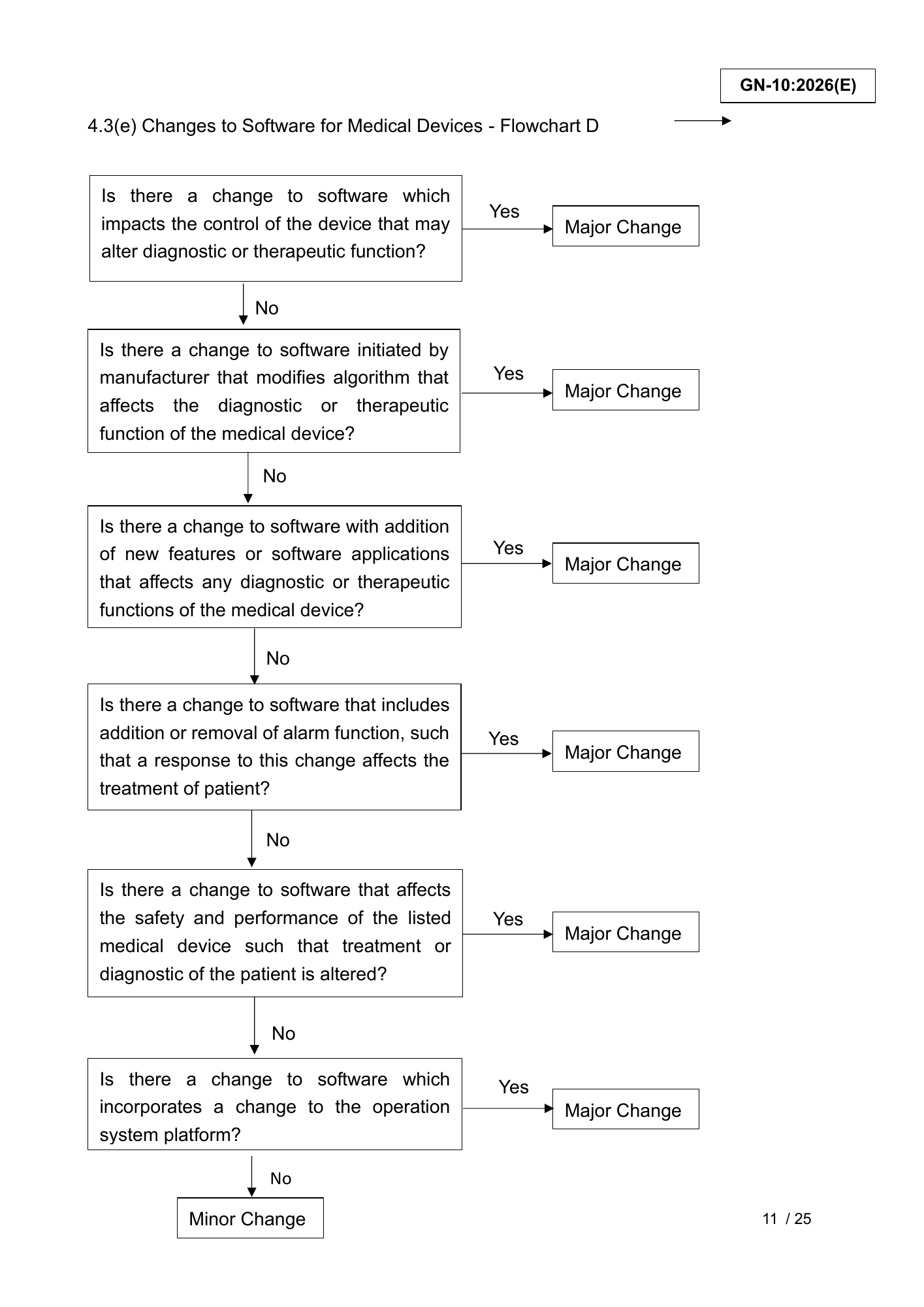 GN-10:2026(E) (Ed. 3) — official PDF page 11; original table columns, symbols and diagram connections