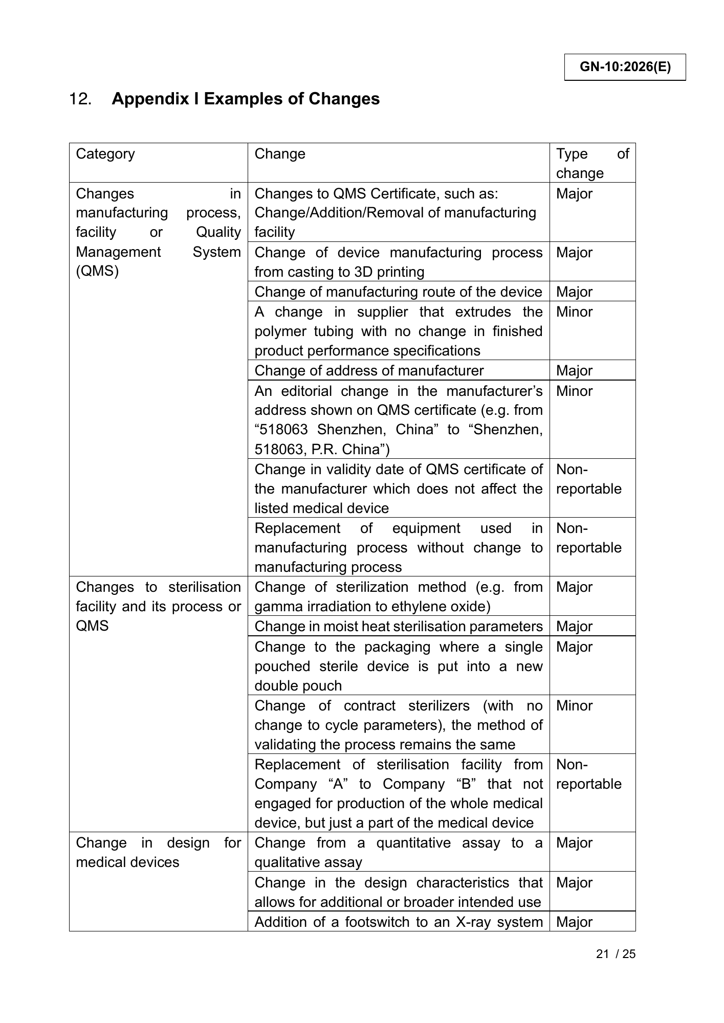 GN-10:2026(E) (Ed. 3) — official PDF page 21; original table columns, symbols and diagram connections