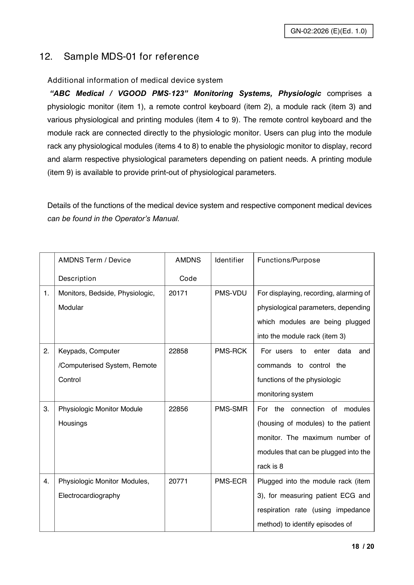GN-02:2026(E) (Ed. 1.0) — official PDF page 22; original table columns, symbols and diagram connections