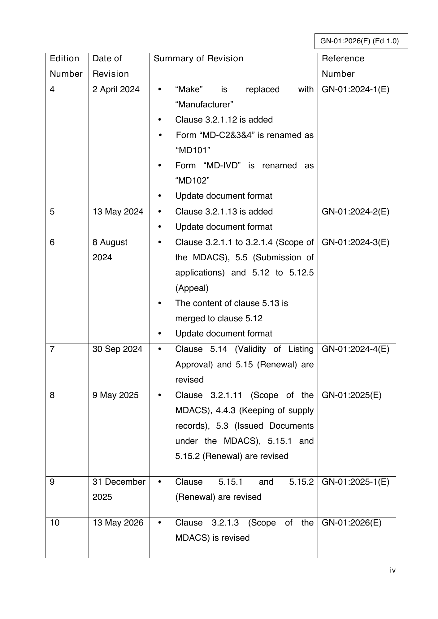 GN-01:2026(E) (Ed 1.0) — official PDF page 4; original table columns, symbols and diagram connections