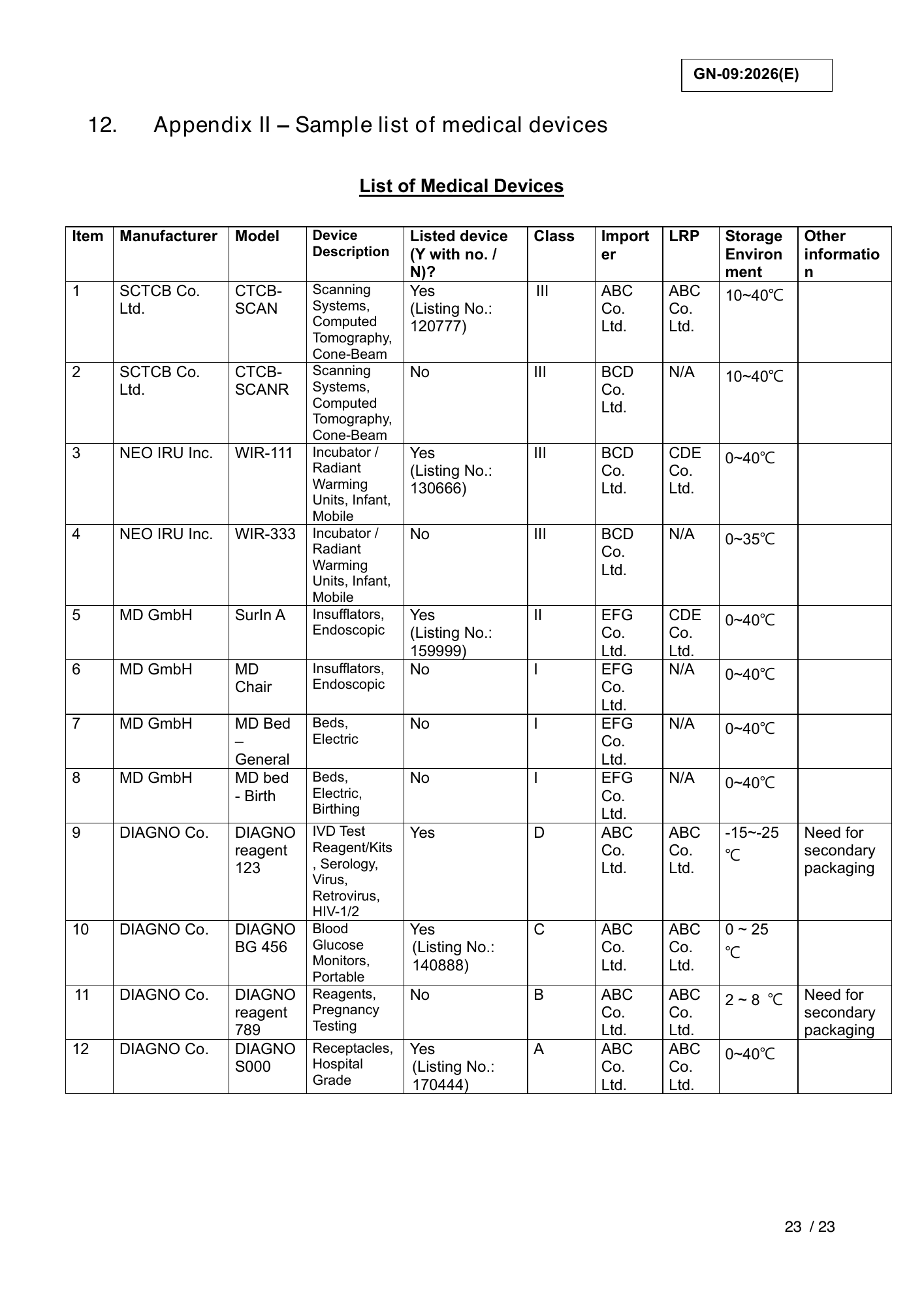 GN-09:2026(E) (Ed. 6) — official PDF page 27; original table columns, symbols and diagram connections