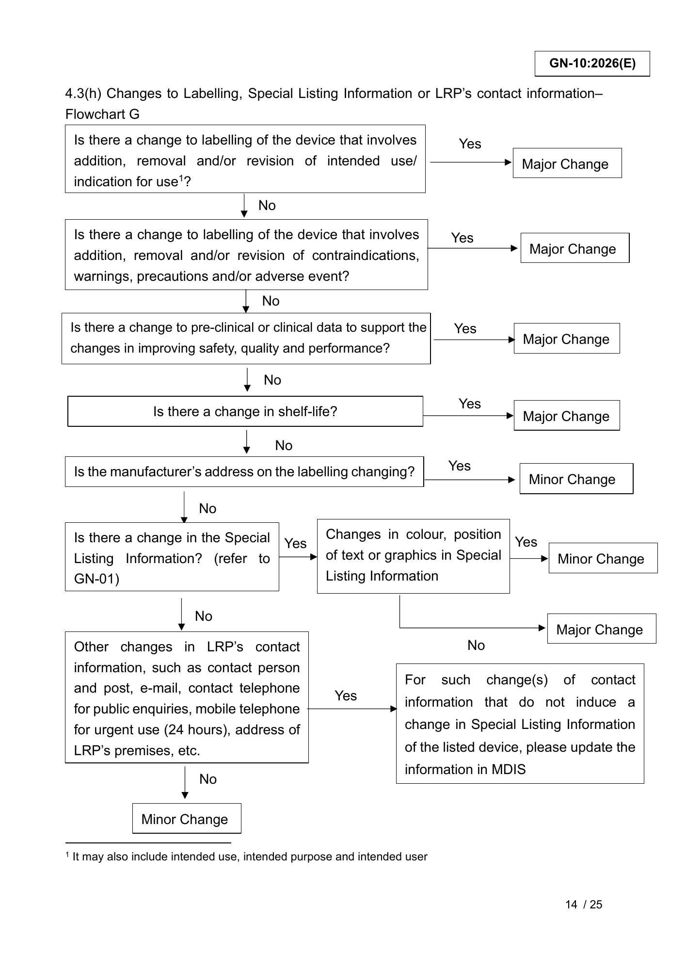 GN-10:2026(E) (Ed. 3) — official PDF page 14; original table columns, symbols and diagram connections