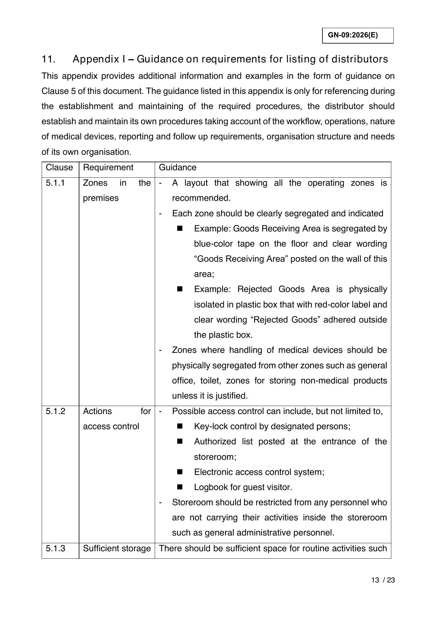 GN-09:2026(E) (Ed. 6) — official PDF page 17; original table columns, symbols and diagram connections