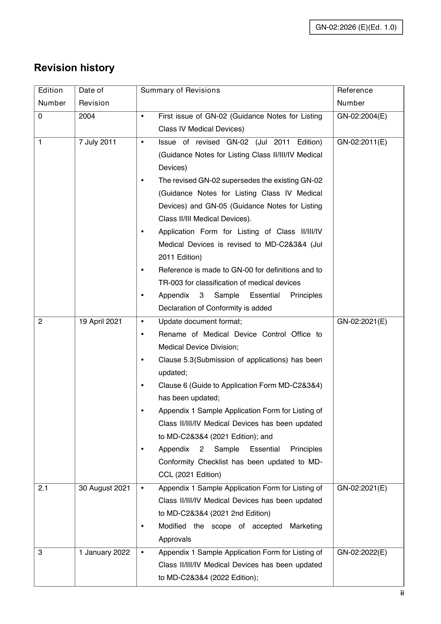 GN-02:2026(E) (Ed. 1.0) — official PDF page 2; original table columns, symbols and diagram connections