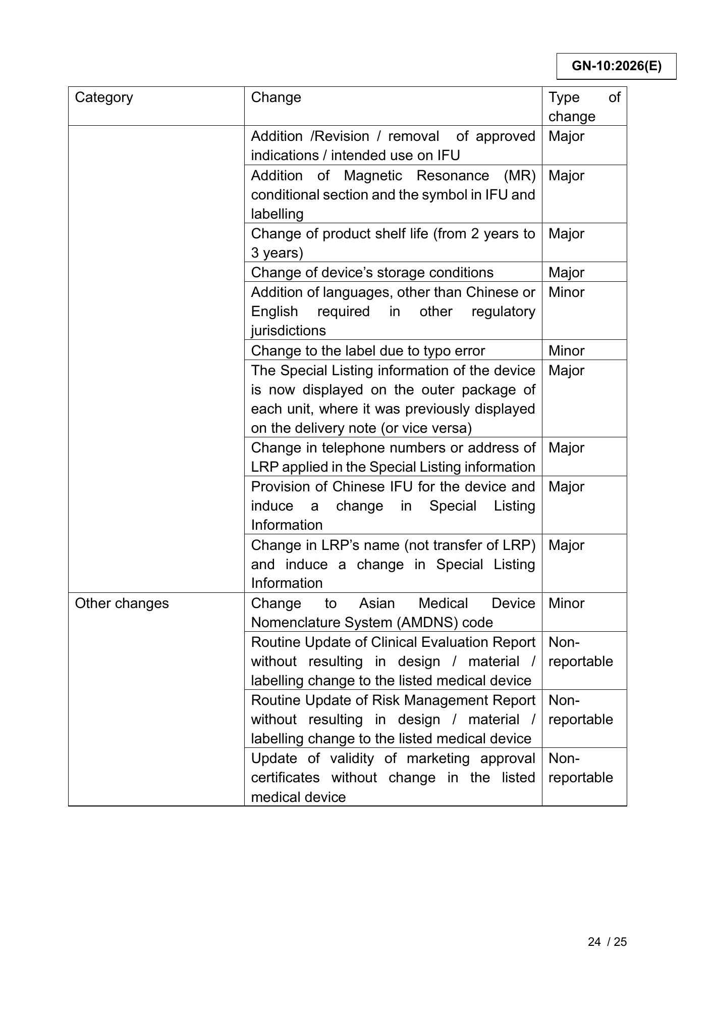 GN-10:2026(E) (Ed. 3) — official PDF page 24; original table columns, symbols and diagram connections