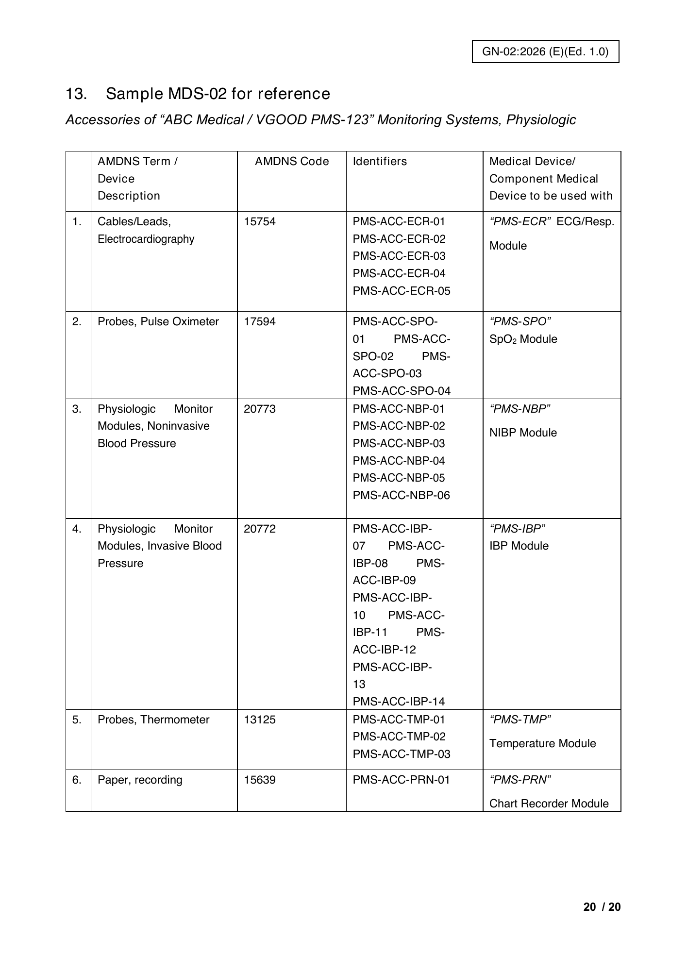GN-02:2026(E) (Ed. 1.0) — official PDF page 24; original table columns, symbols and diagram connections
