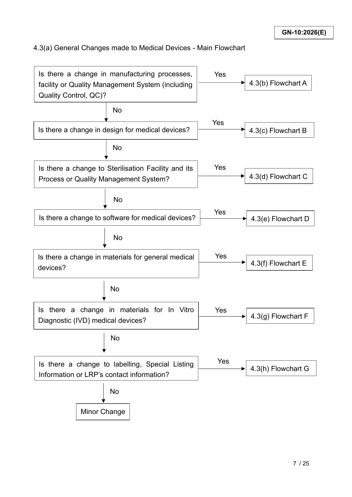 GN-10:2026(E) (Ed. 3) — official PDF page 7; original table columns, symbols and diagram connections
