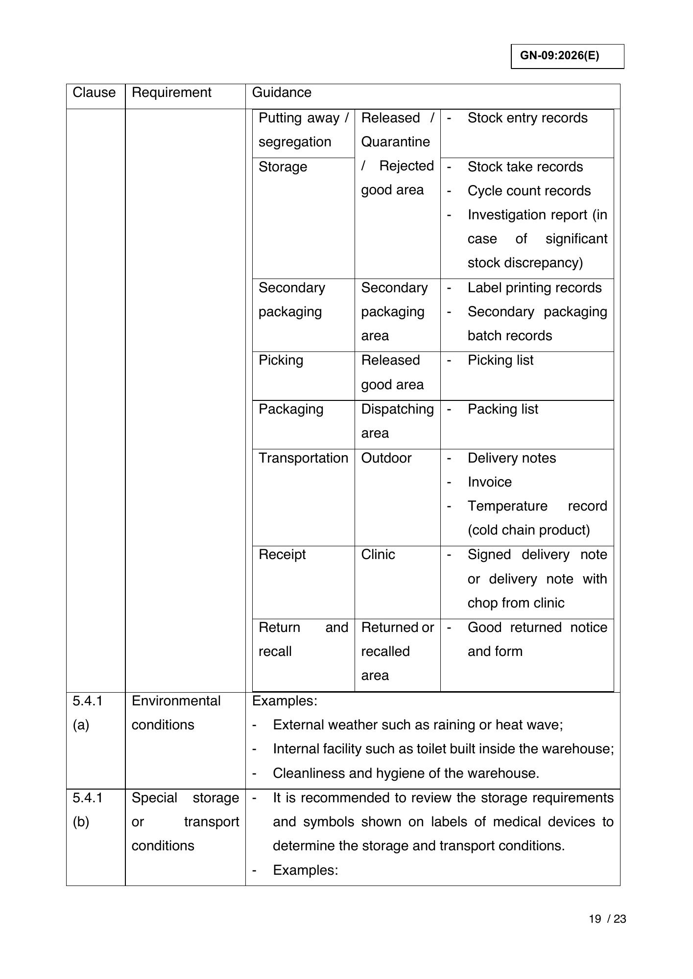 GN-09:2026(E) (Ed. 6) — official PDF page 23; original table columns, symbols and diagram connections