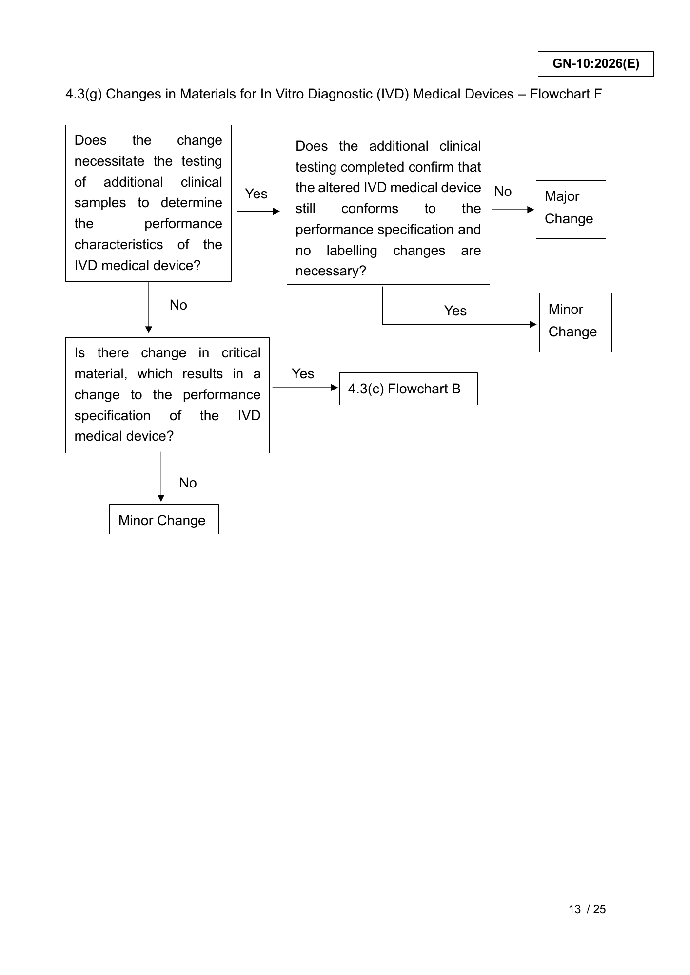 GN-10:2026(E) (Ed. 3) — official PDF page 13; original table columns, symbols and diagram connections