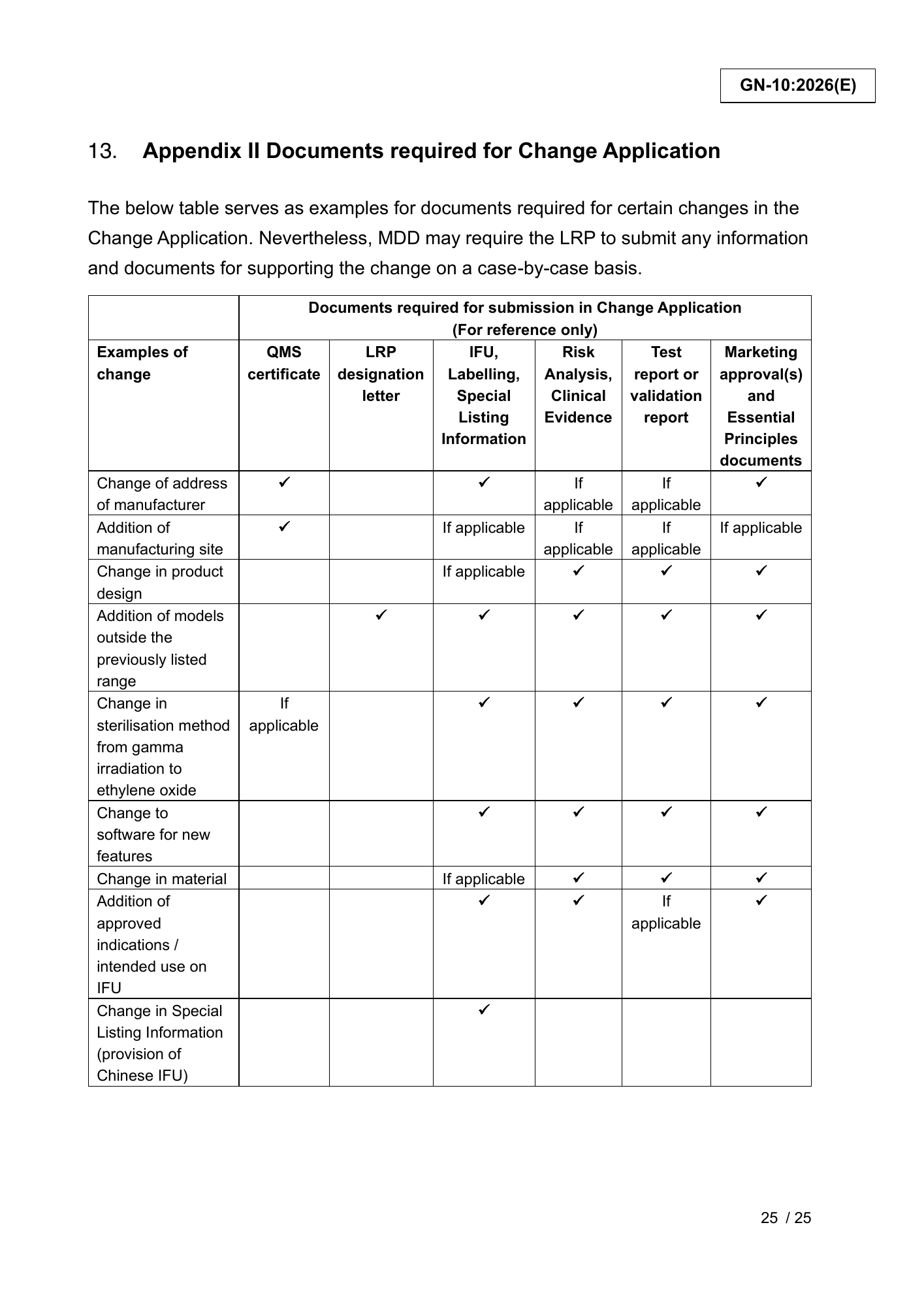 GN-10:2026(E) (Ed. 3) — official PDF page 25; original table columns, symbols and diagram connections