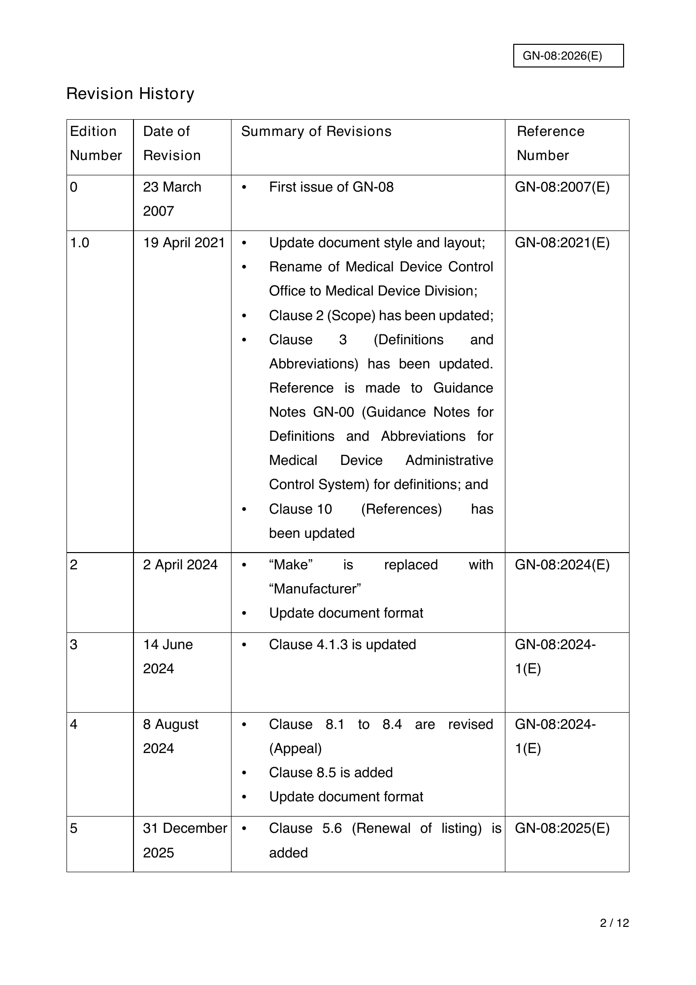 GN-08:2026(E) (Ed. 6) — official PDF page 2; original table columns, symbols and diagram connections