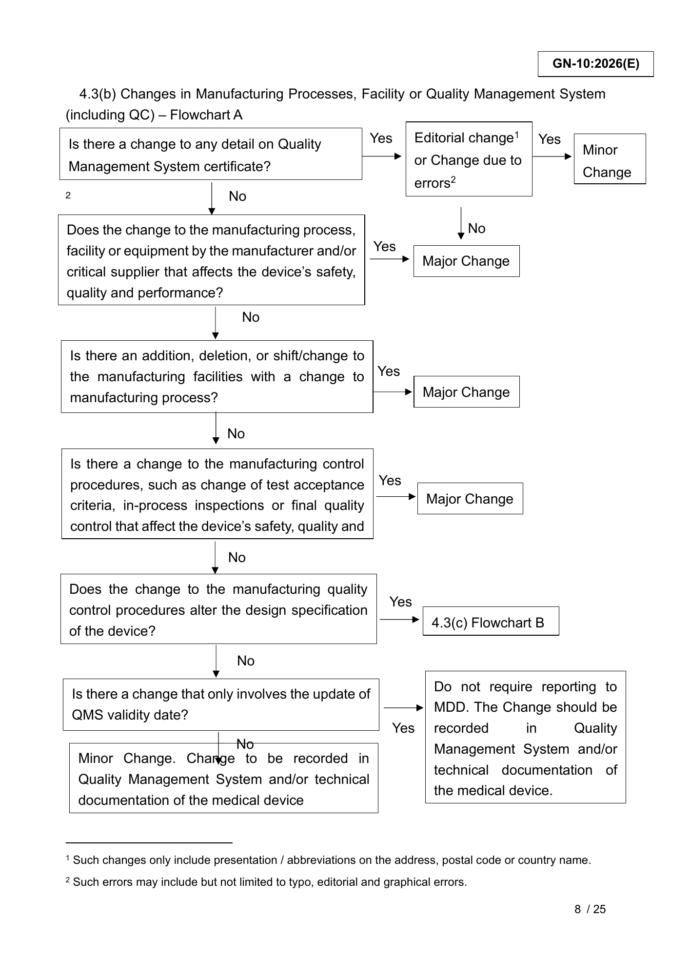 GN-10:2026(E) (Ed. 3) — official PDF page 8; original table columns, symbols and diagram connections