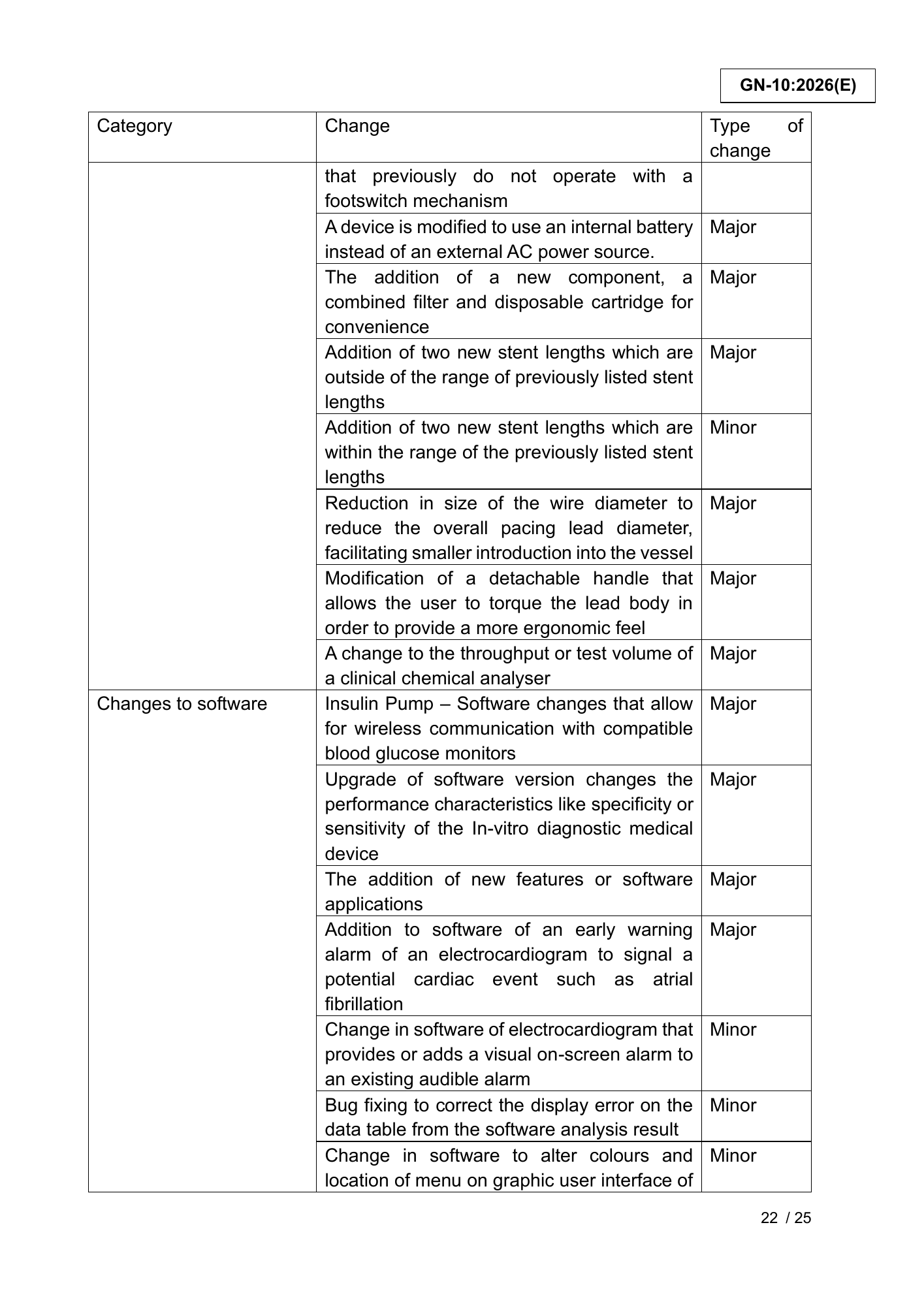 GN-10:2026(E) (Ed. 3) — official PDF page 22; original table columns, symbols and diagram connections