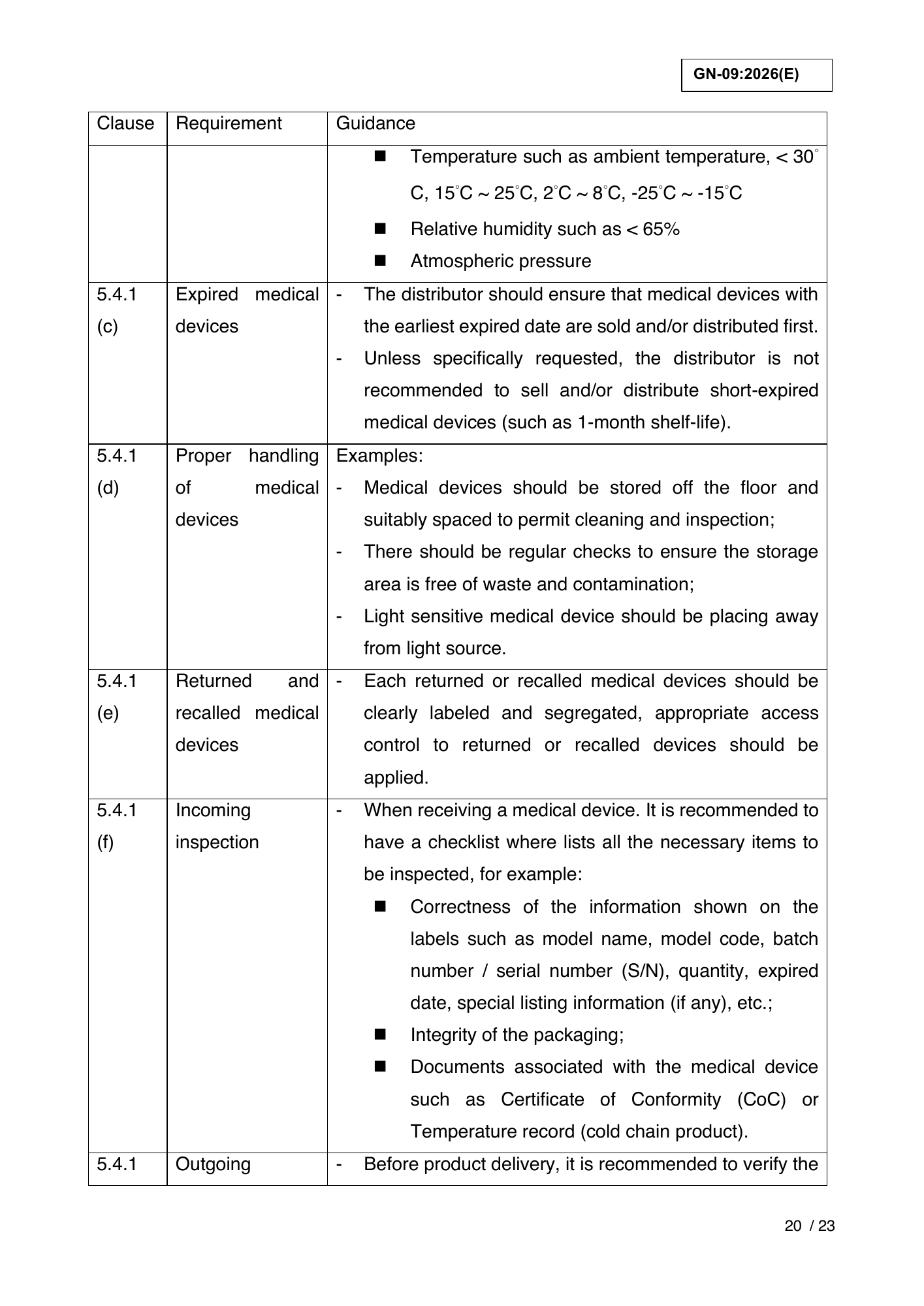 GN-09:2026(E) (Ed. 6) — official PDF page 24; original table columns, symbols and diagram connections