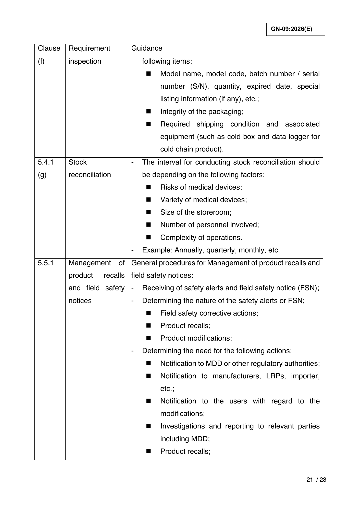 GN-09:2026(E) (Ed. 6) — official PDF page 25; original table columns, symbols and diagram connections