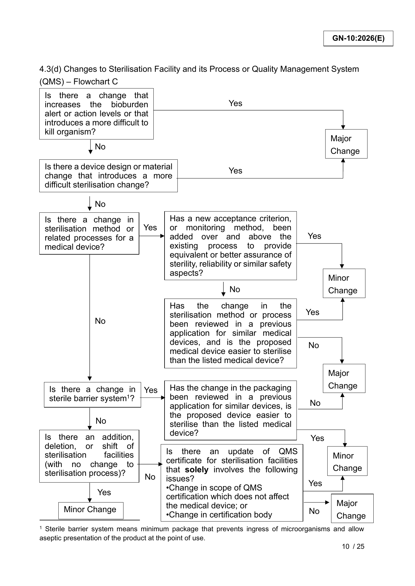 GN-10:2026(E) (Ed. 3) — official PDF page 10; original table columns, symbols and diagram connections