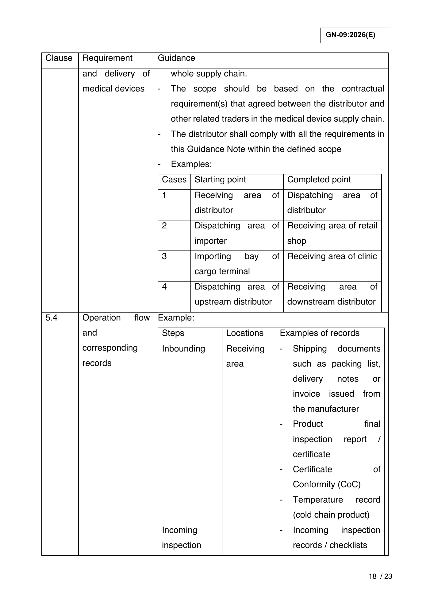 GN-09:2026(E) (Ed. 6) — official PDF page 22; original table columns, symbols and diagram connections