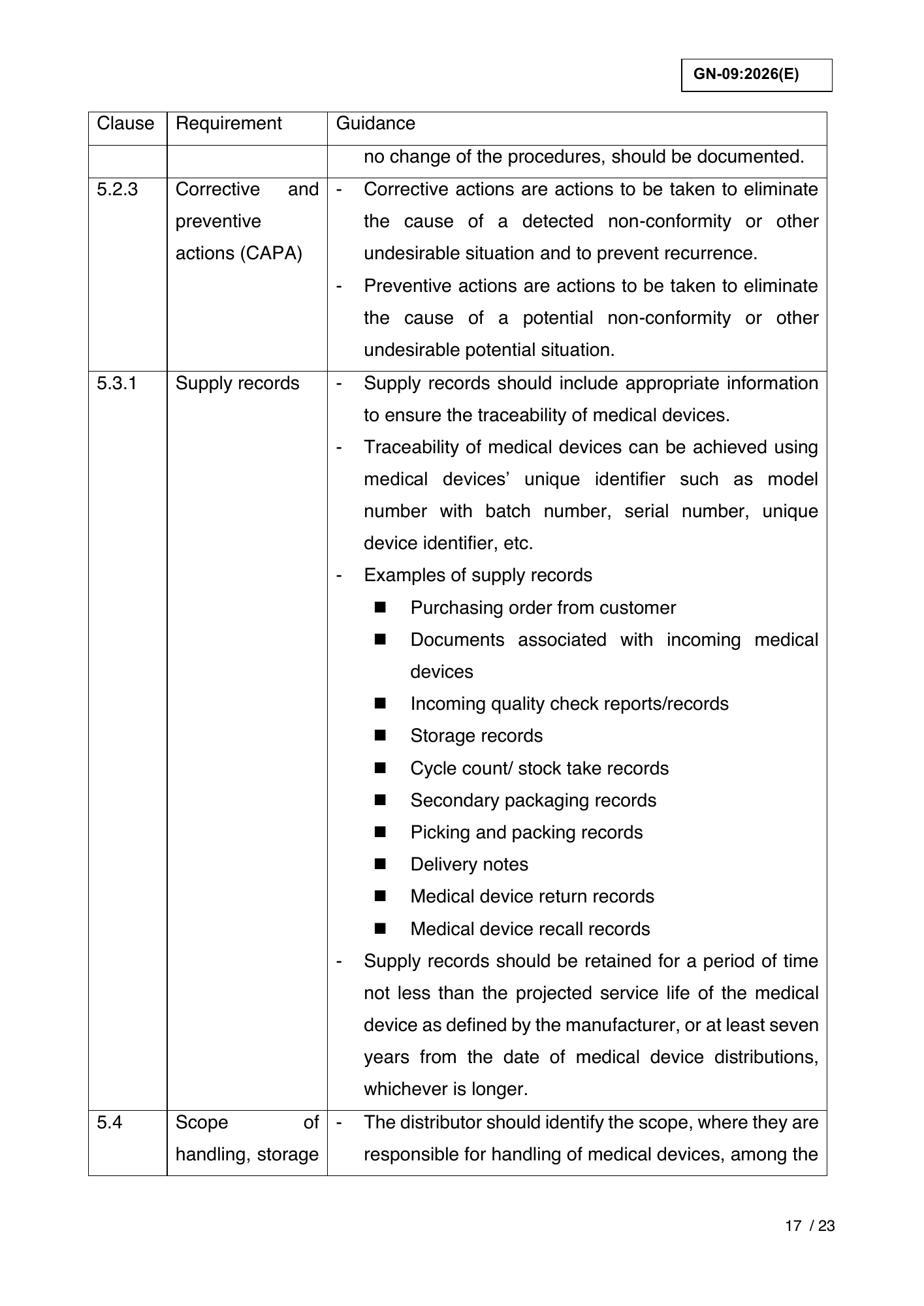 GN-09:2026(E) (Ed. 6) — official PDF page 21; original table columns, symbols and diagram connections