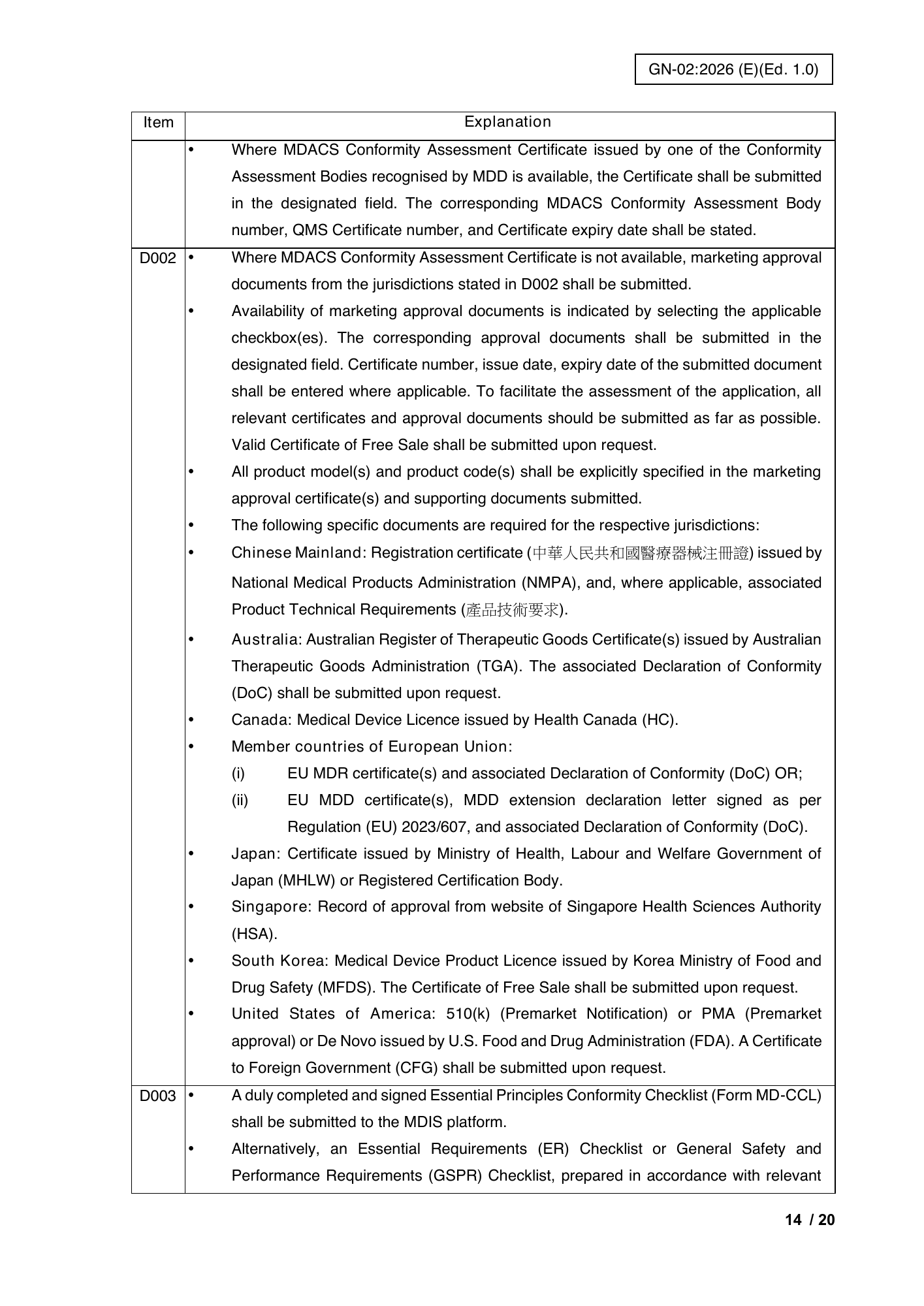 GN-02:2026(E) (Ed. 1.0) — official PDF page 18; original table columns, symbols and diagram connections