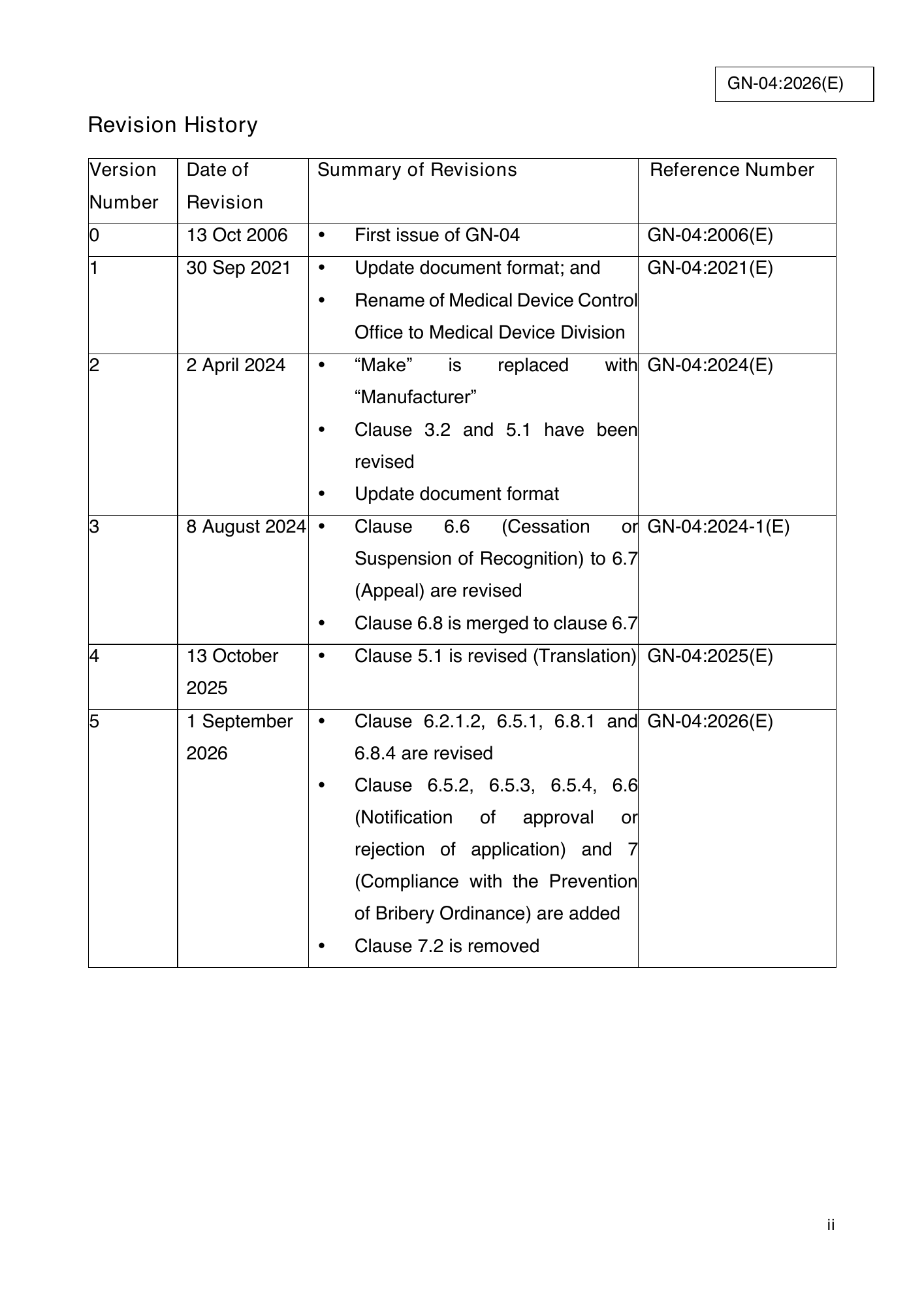 GN-04:2026(E) (Ed. 5) — official PDF page 2; original table columns, symbols and diagram connections