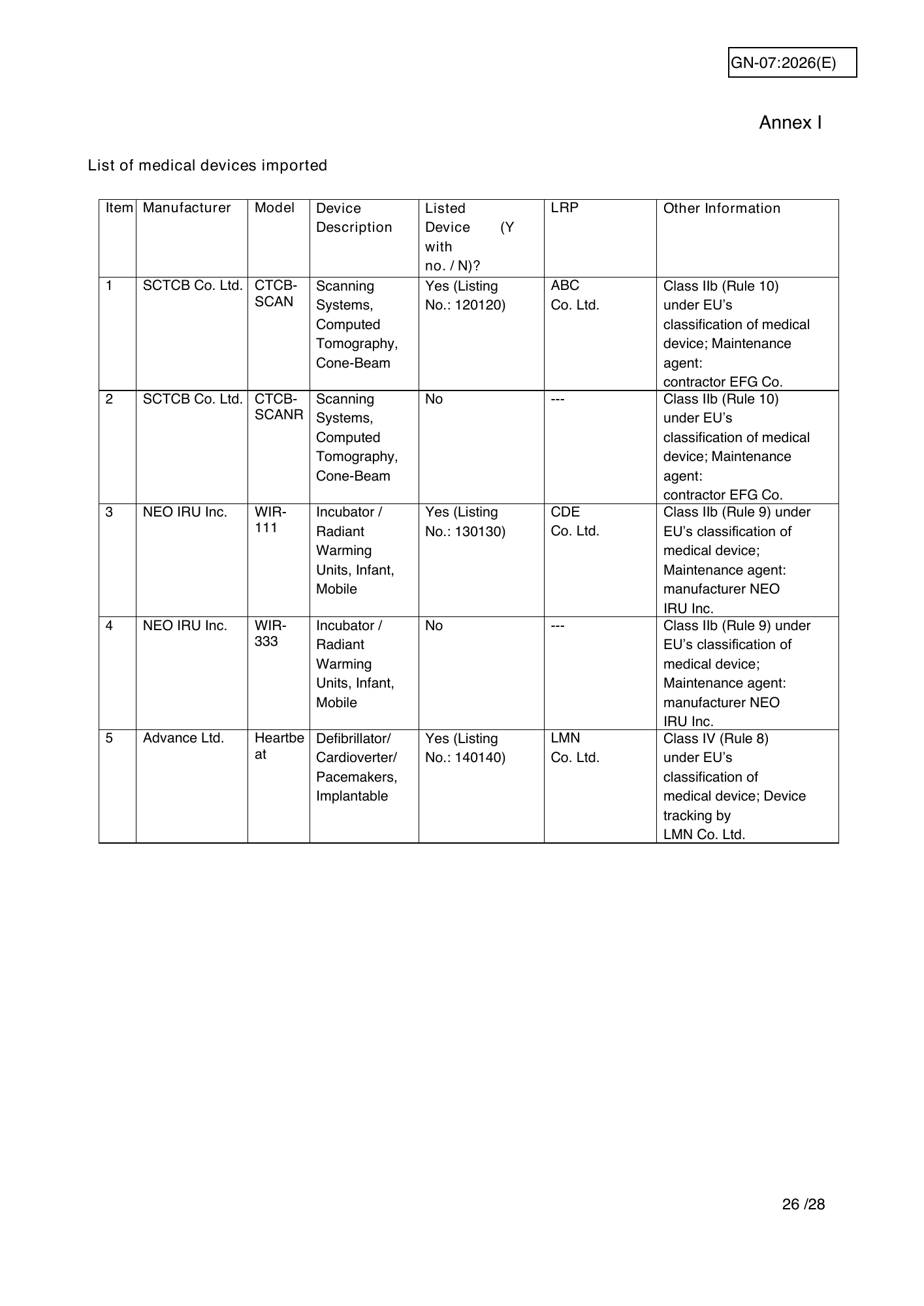 GN-07:2026(E) (Ed. 7) — official PDF page 25; original table columns, symbols and diagram connections