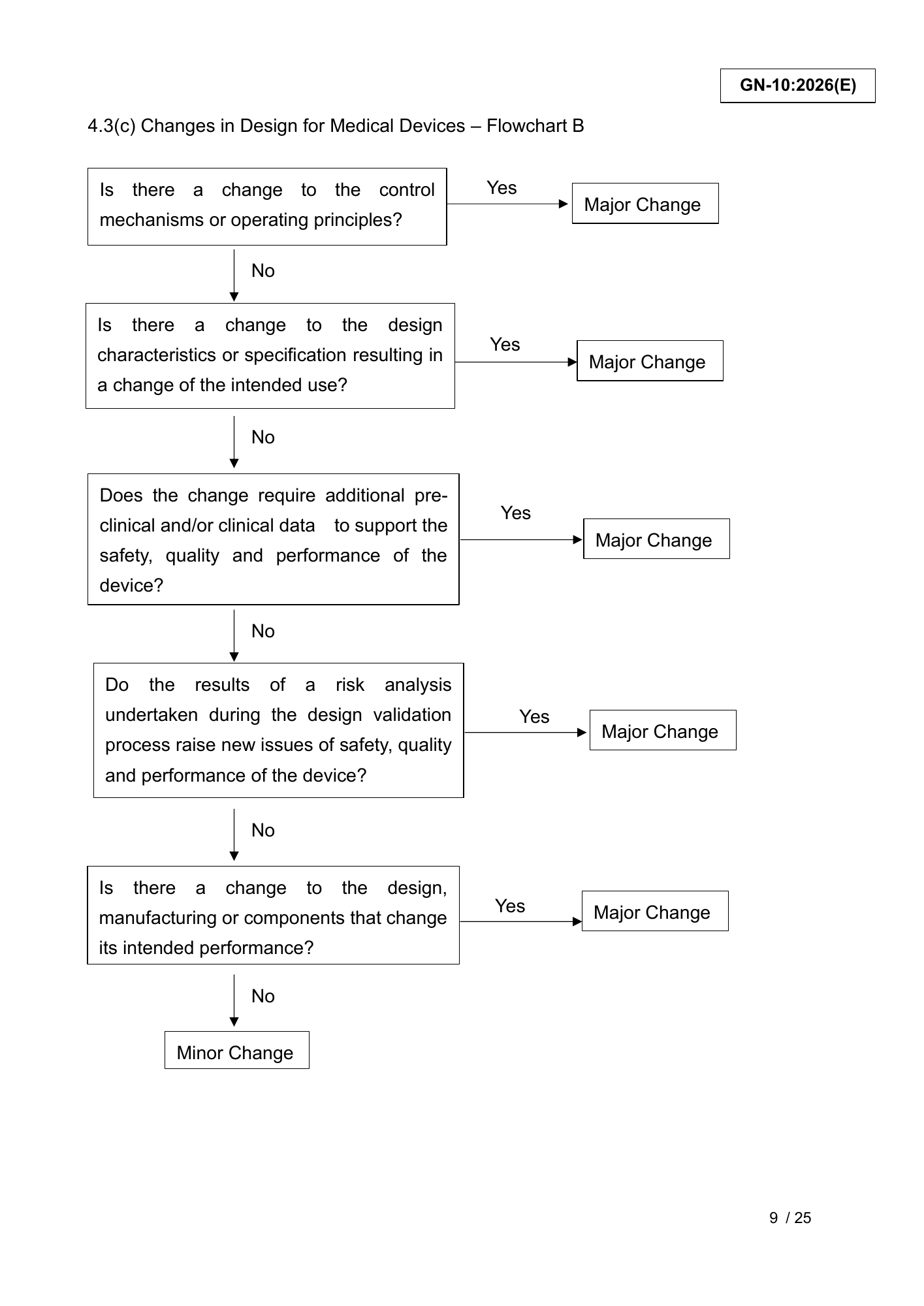 GN-10:2026(E) (Ed. 3) — official PDF page 9; original table columns, symbols and diagram connections