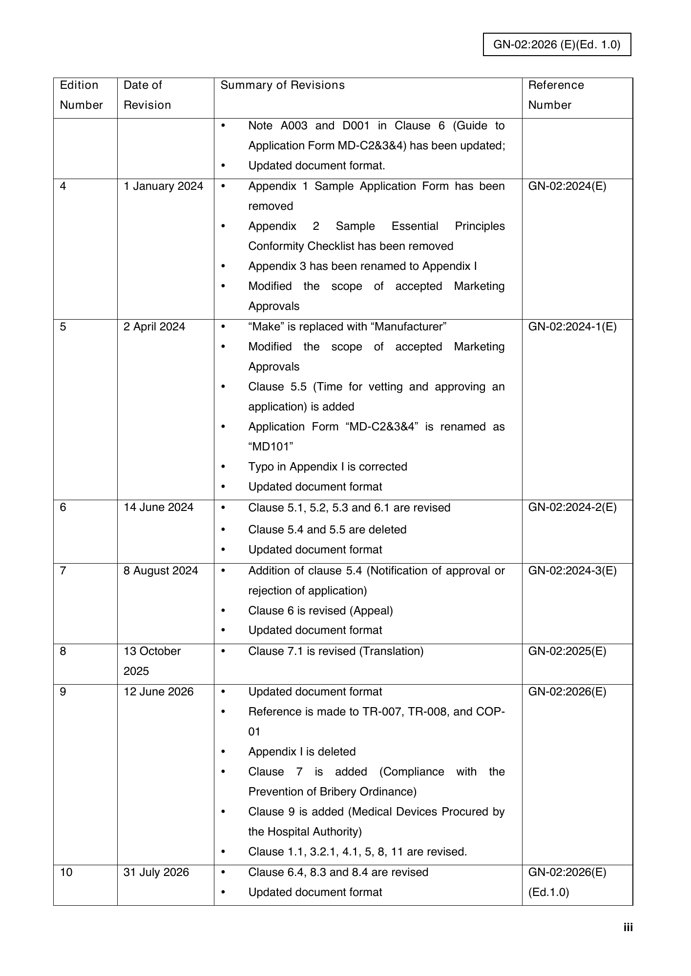 GN-02:2026(E) (Ed. 1.0) — official PDF page 3; original table columns, symbols and diagram connections