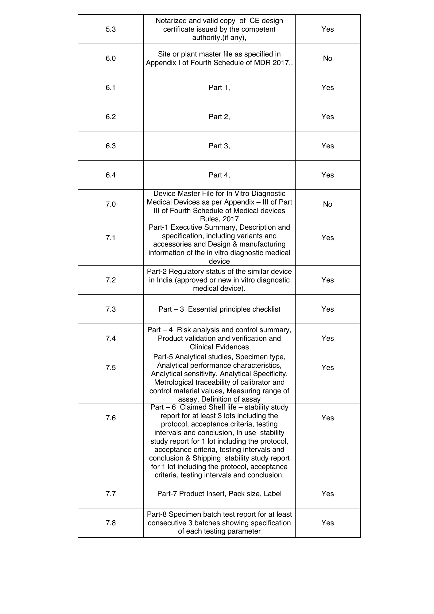 CDSCO public Form MD-14 checklist — IVD — official PDF page 2