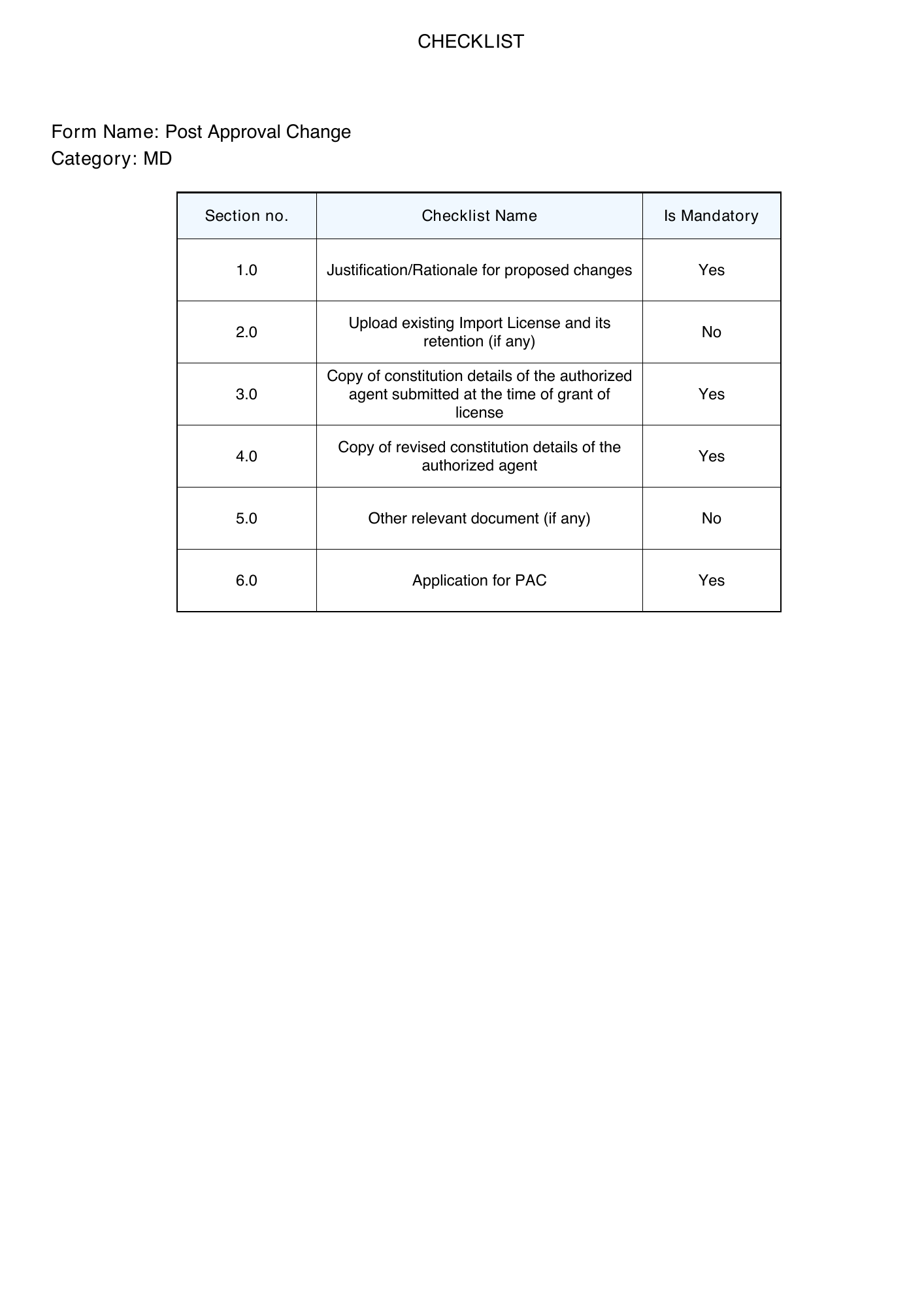 CDSCO public post-approval checklist — MD category323 — official PDF page 1