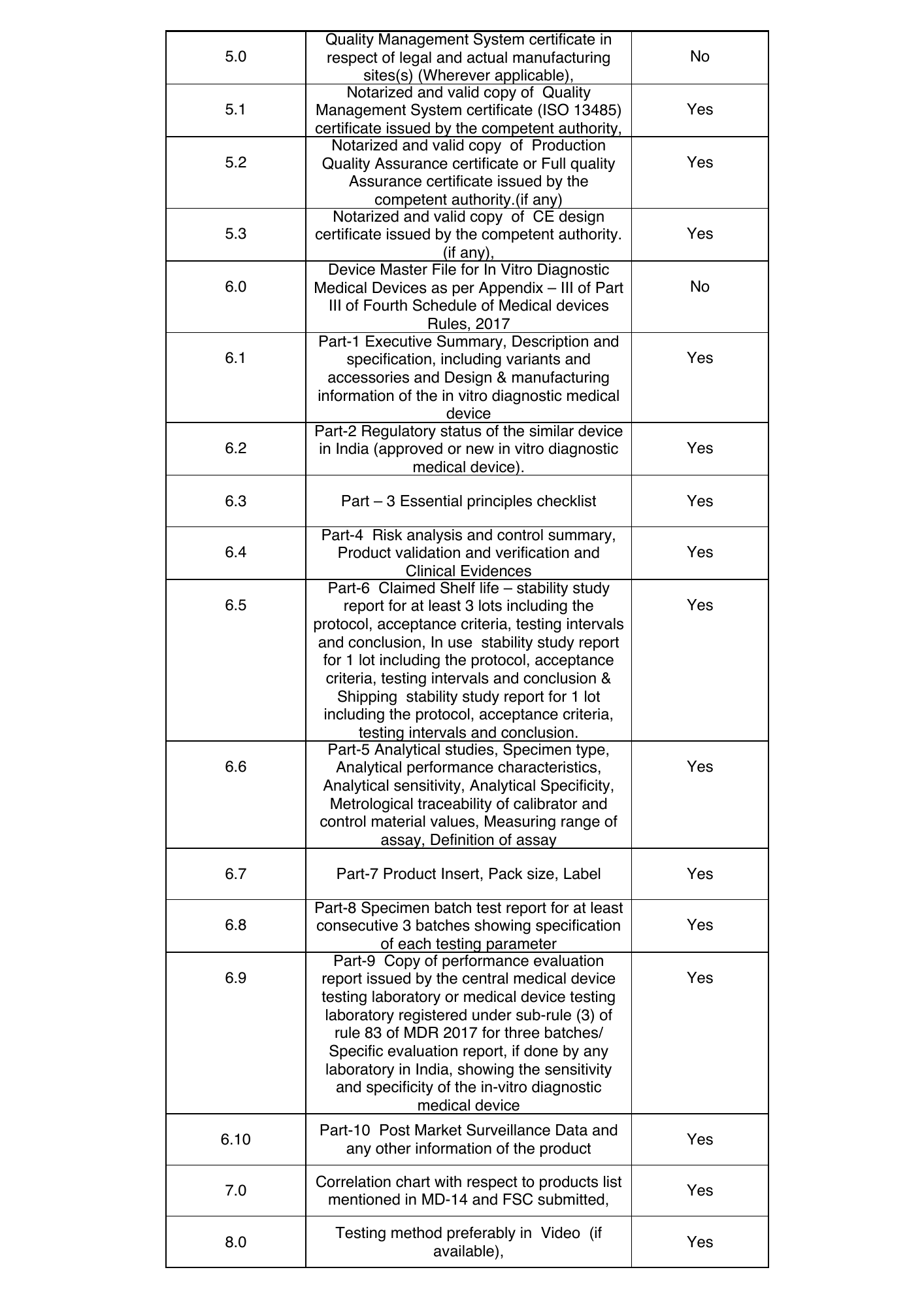 CDSCO public Form MD-14 checklist — IVD — official PDF page 4