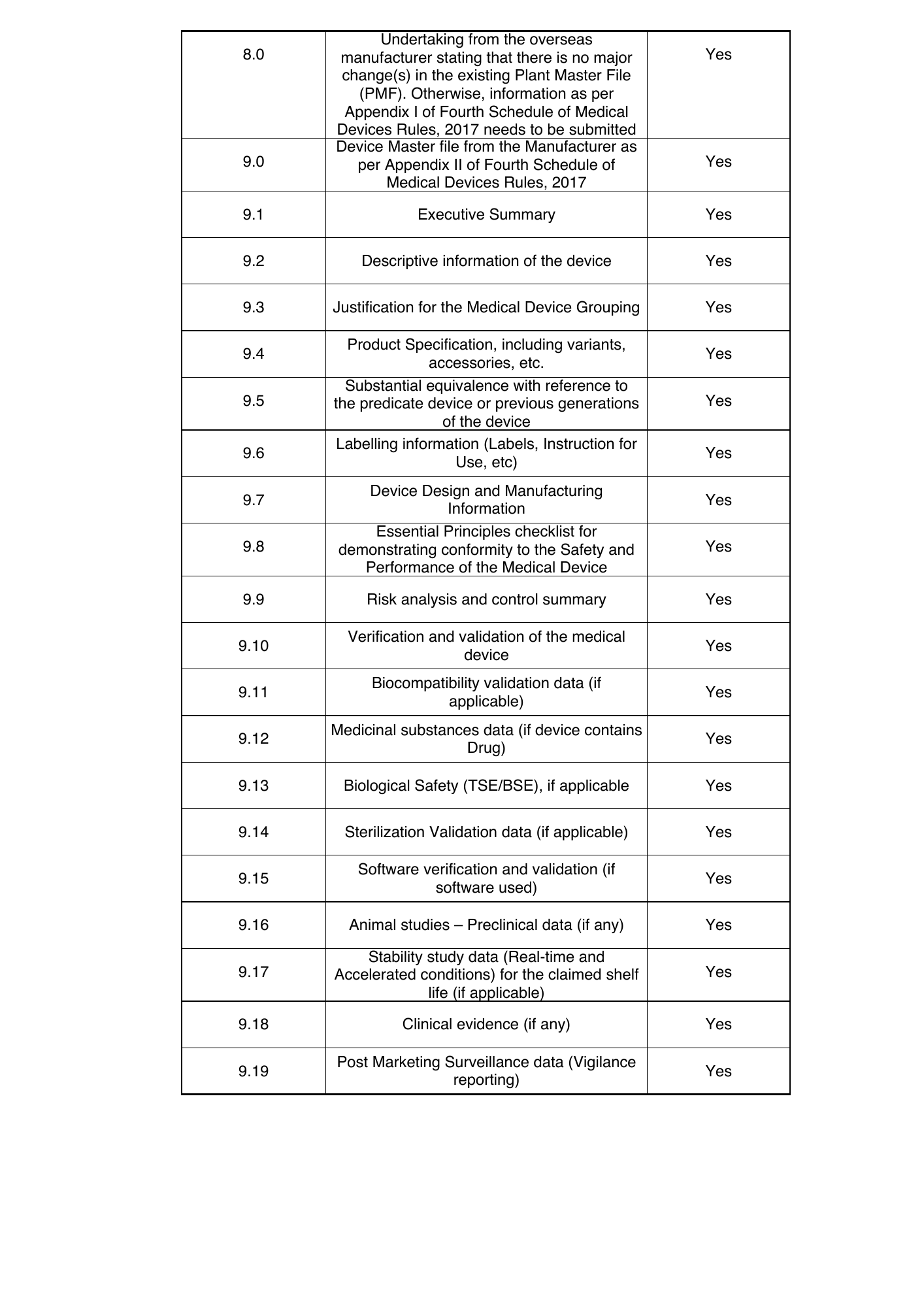 CDSCO public Form MD-14 checklist — MD — official PDF page 4
