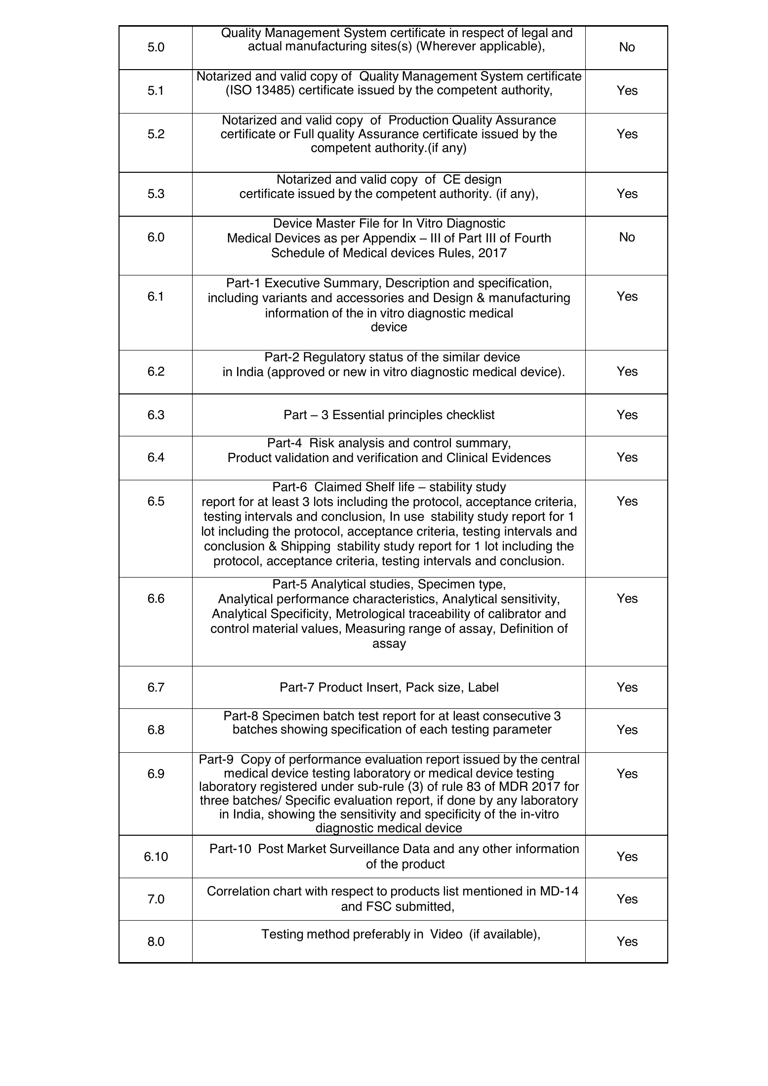 CDSCO IVD Form MD-14 static checklist — complete original PDF page 4; original page image governs.