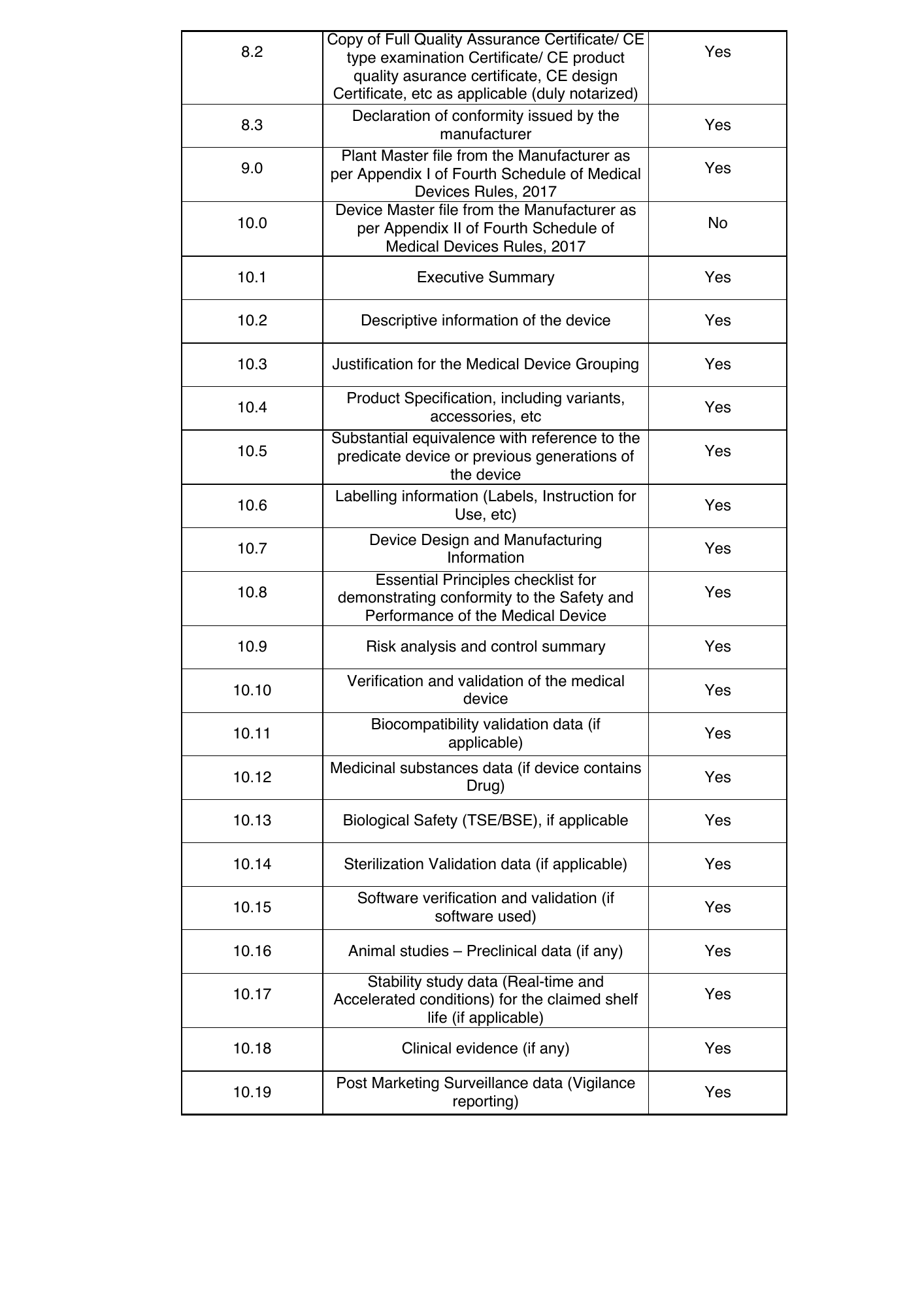 CDSCO public Form MD-14 checklist — MD — official PDF page 2