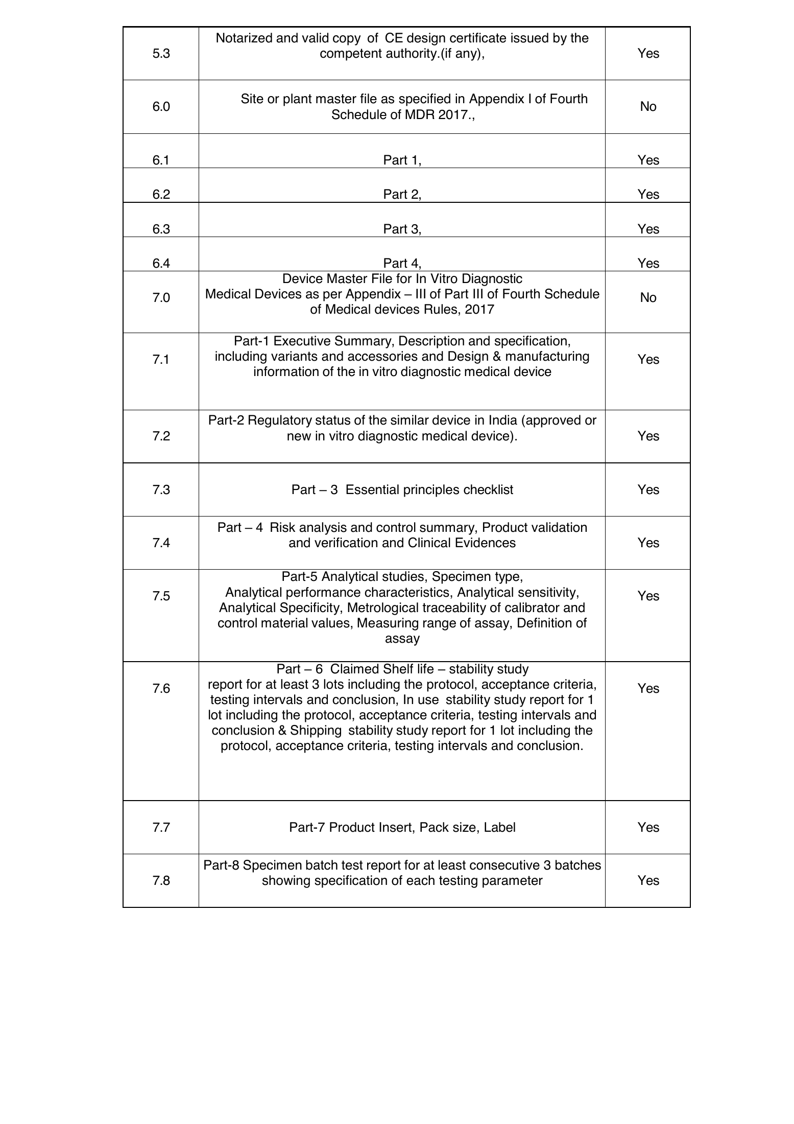 CDSCO IVD Form MD-14 static checklist — complete original PDF page 2; original page image governs.