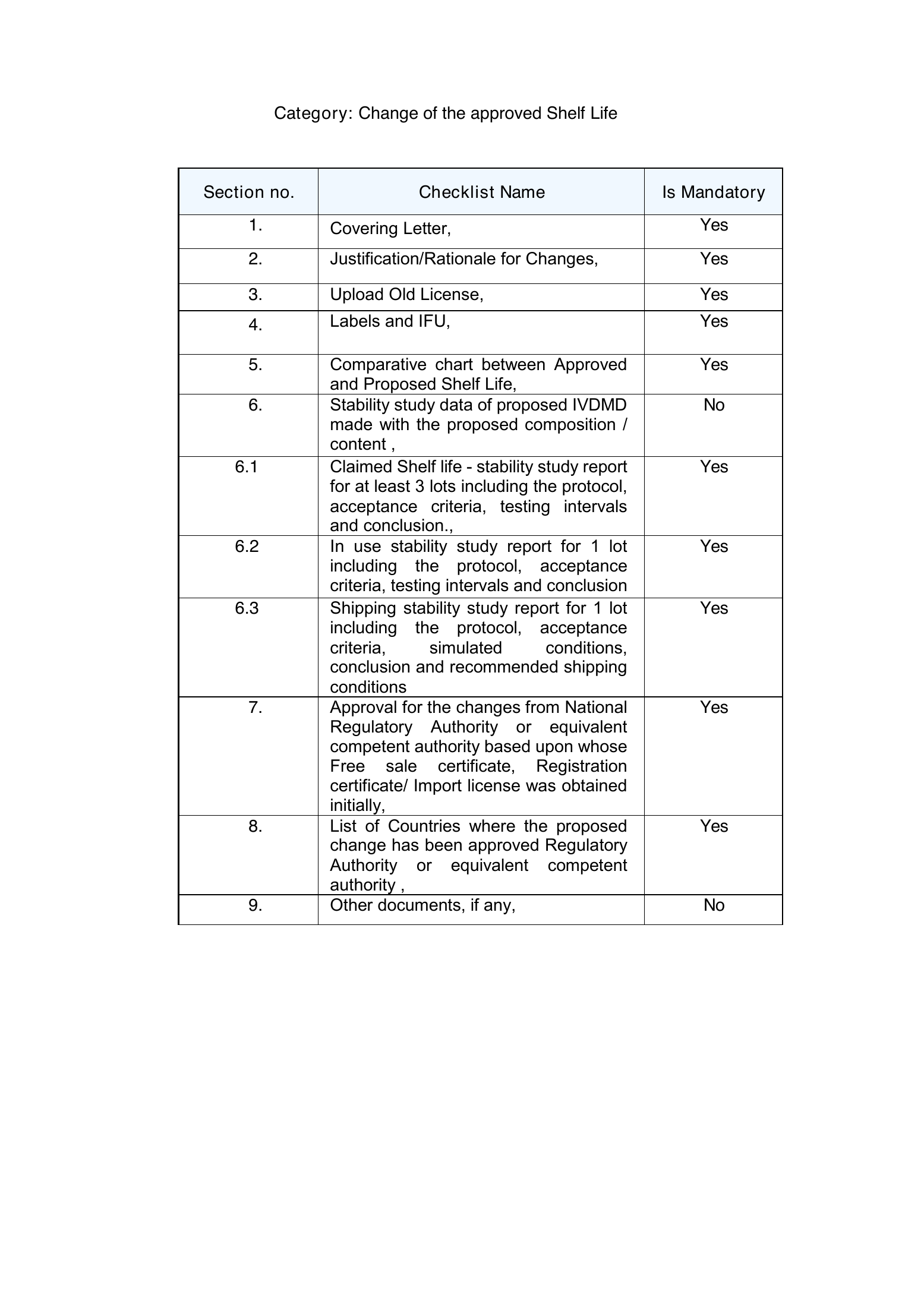 CDSCO PAC Import MD-14 checklist — complete original official PDF page 7; source image governs.