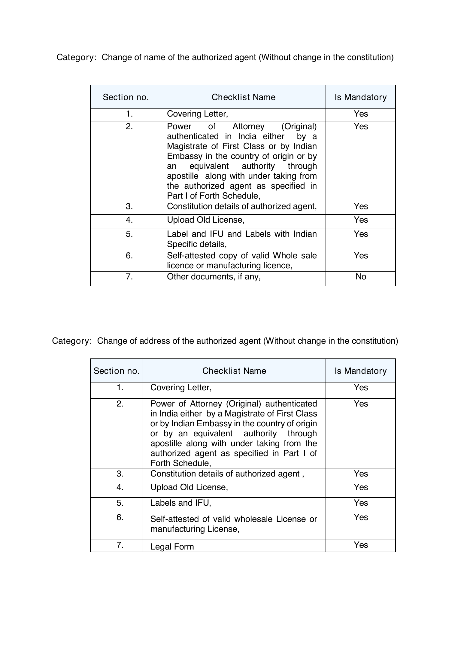 CDSCO PAC Import MD-14 checklist — complete original official PDF page 13; source image governs.
