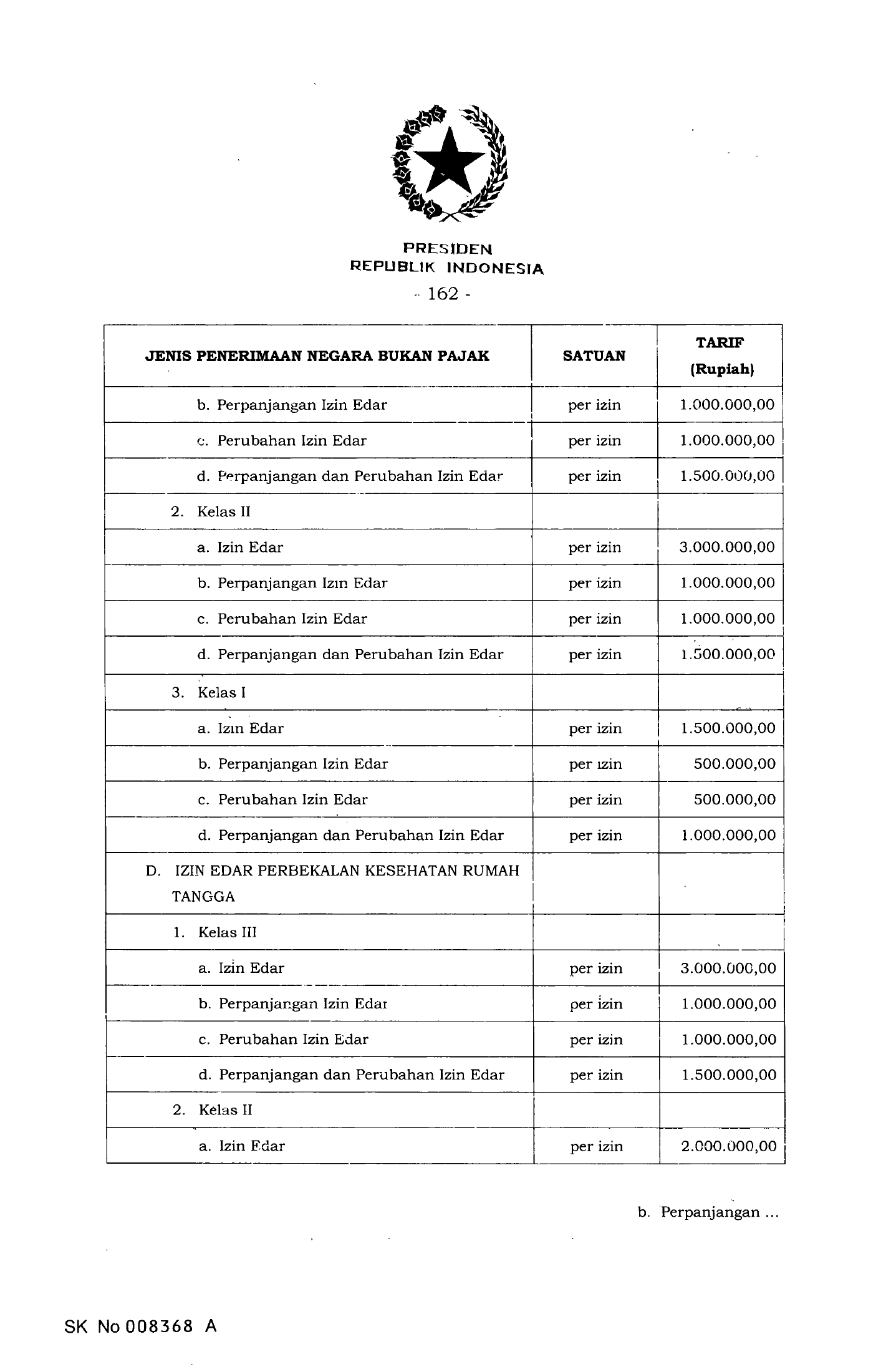 PP 64/2019 — selected medical-device fee annex pages — original complete physical PDF page 162; original image governs.