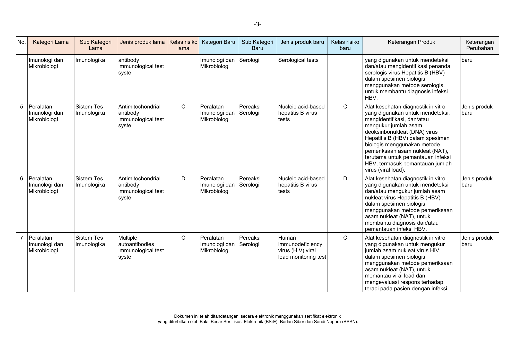 SE FR.03.01/E.V/2204/2026 — original official PDF physical page3; source table/figure geometry retained