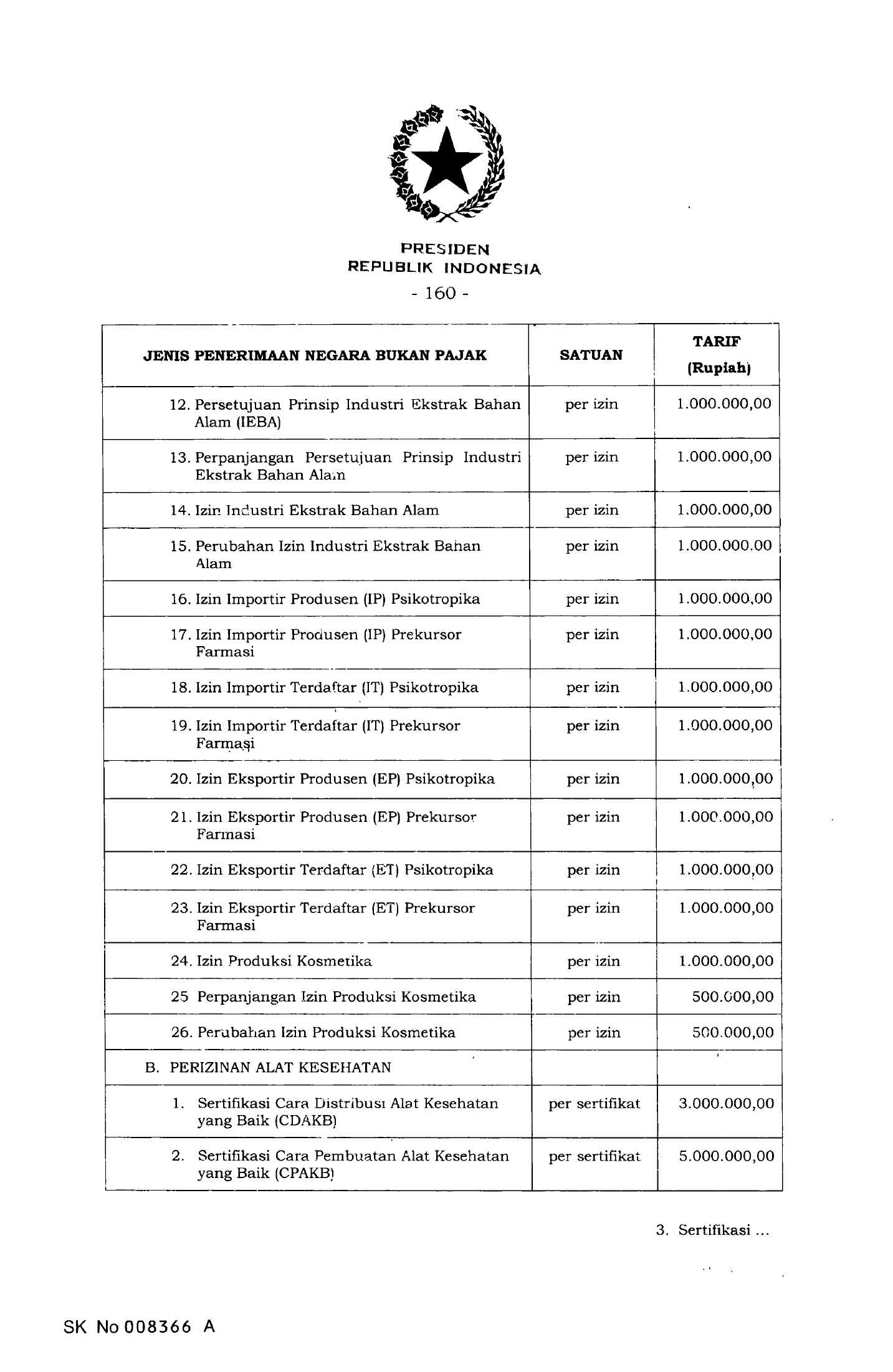 PP 64/2019 — selected medical-device fee annex pages — original complete physical PDF page 160; original image governs.