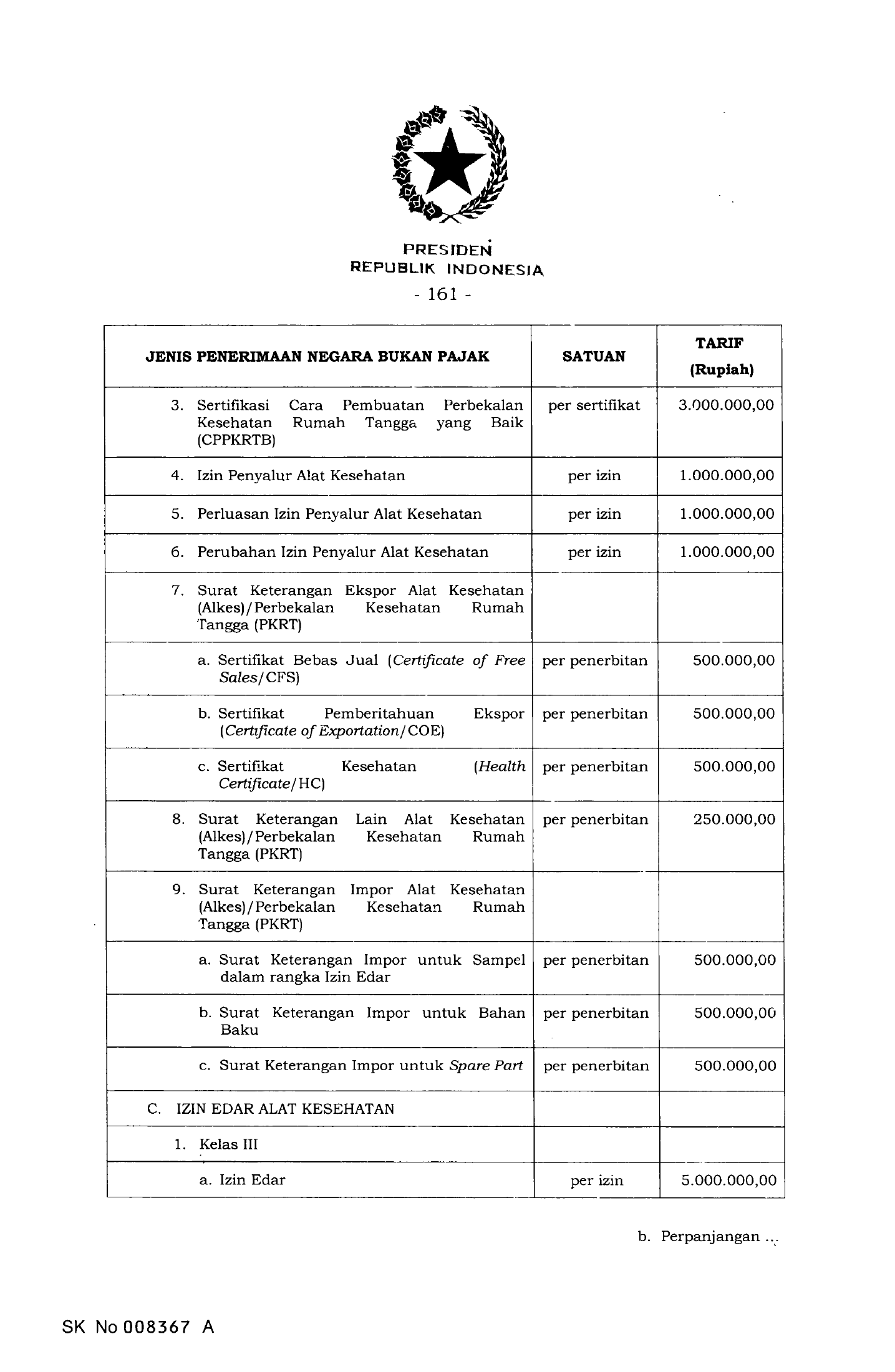 PP 64/2019 — selected medical-device fee annex pages — original complete physical PDF page 161; original image governs.