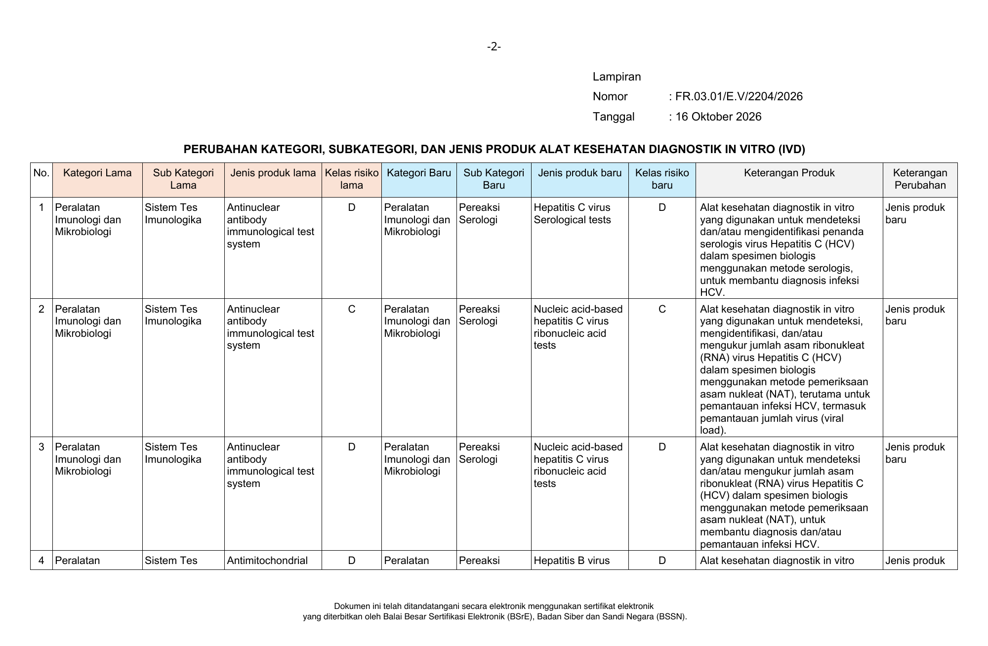 SE FR.03.01/E.V/2204/2026 — original official PDF physical page2; source table/figure geometry retained