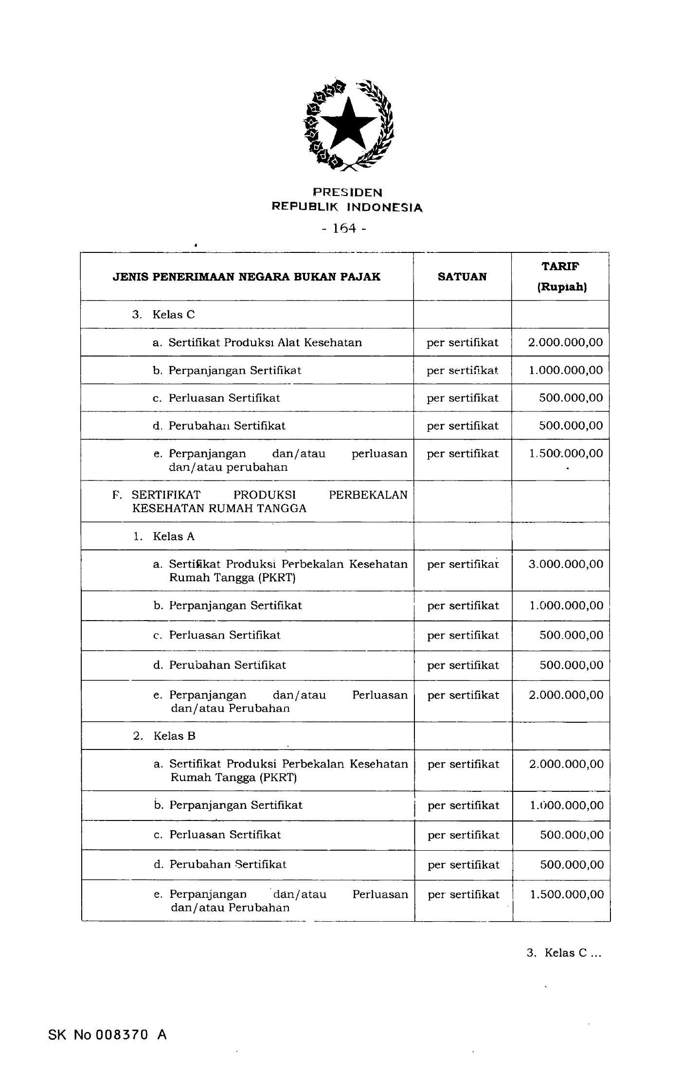 PP 64/2019 — selected medical-device fee annex pages — original complete physical PDF page 164; original image governs.