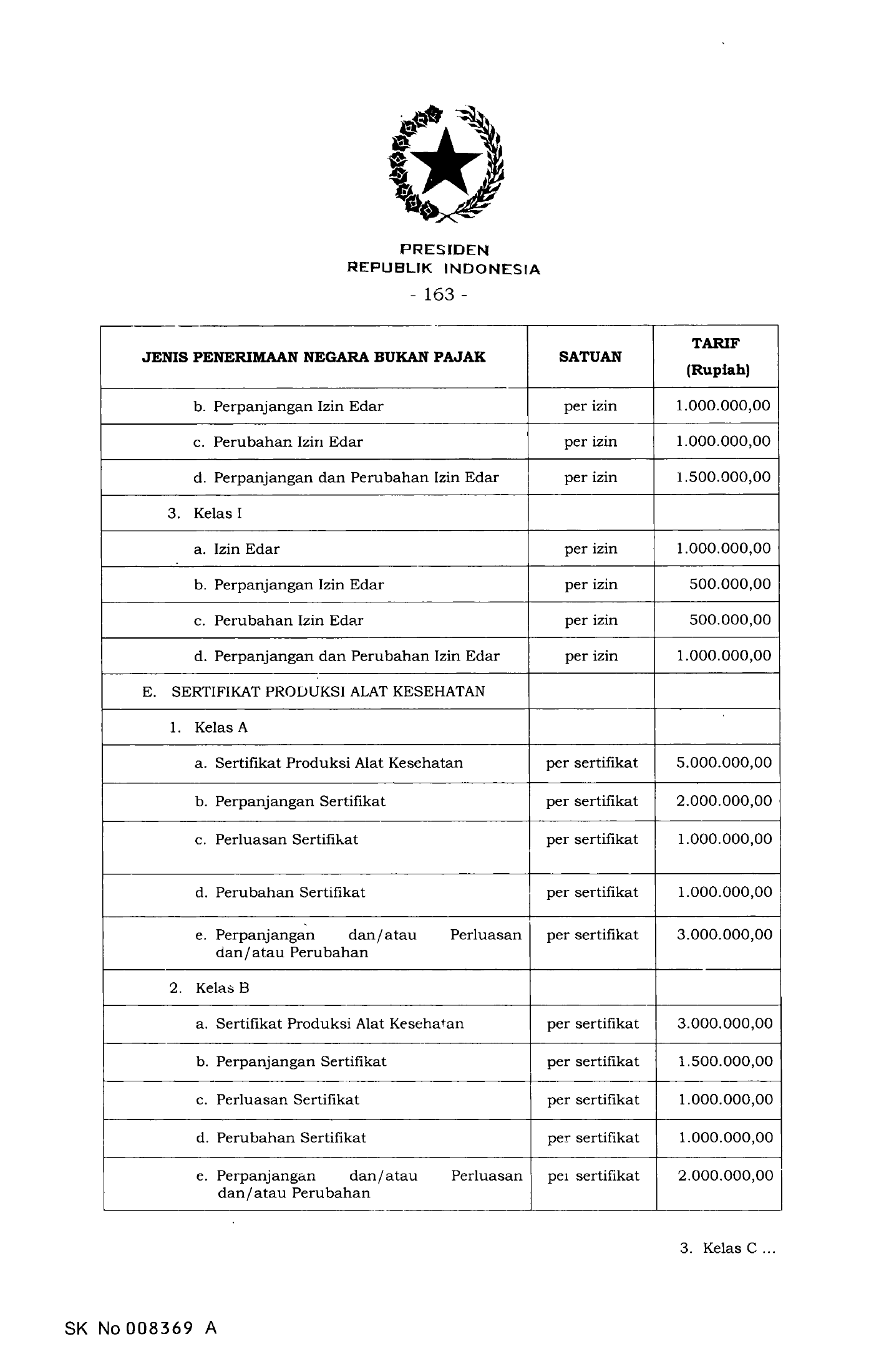 PP 64/2019 — selected medical-device fee annex pages — original complete physical PDF page 163; original image governs.
