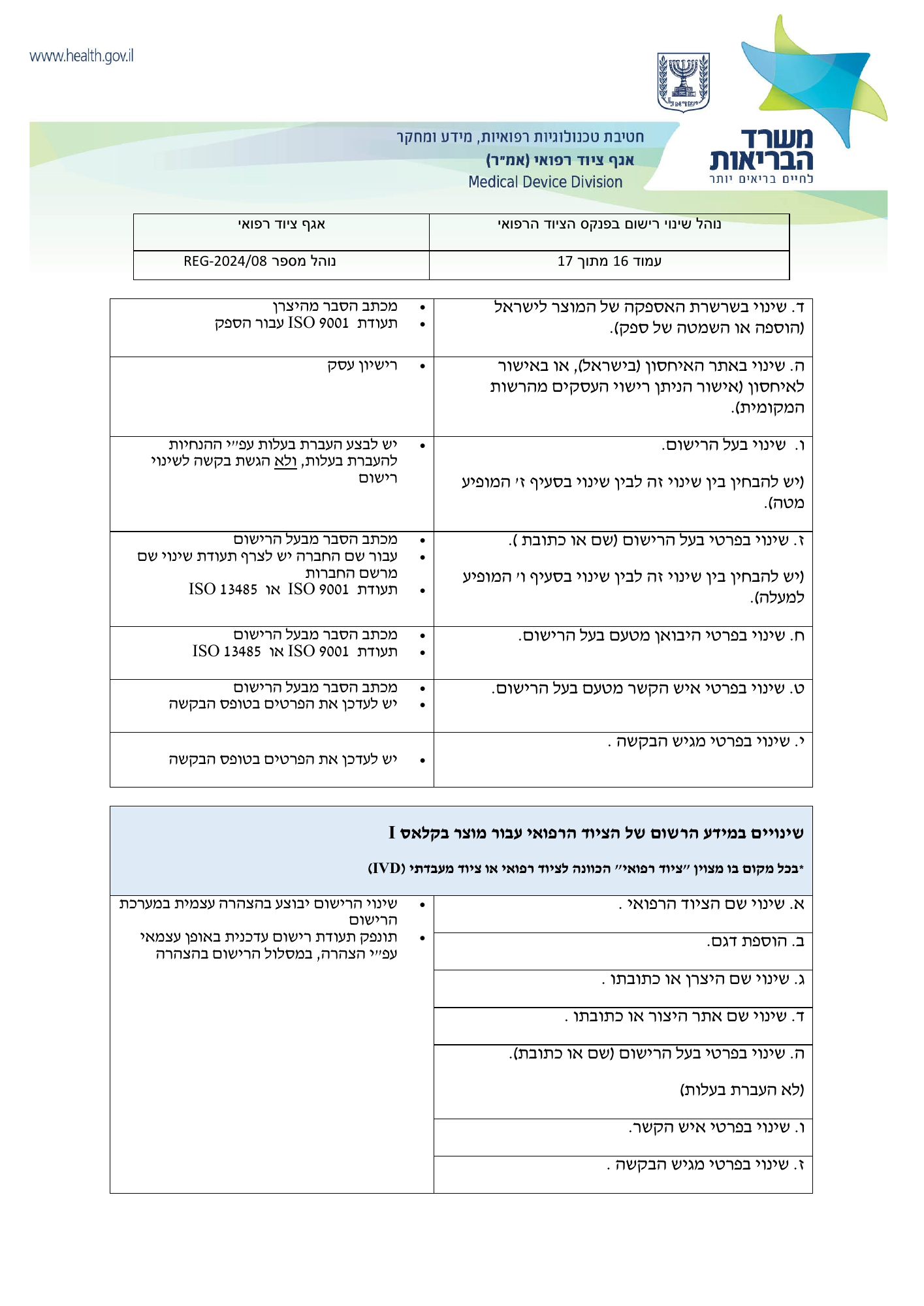 REG-2024/08 — official PDF page 16